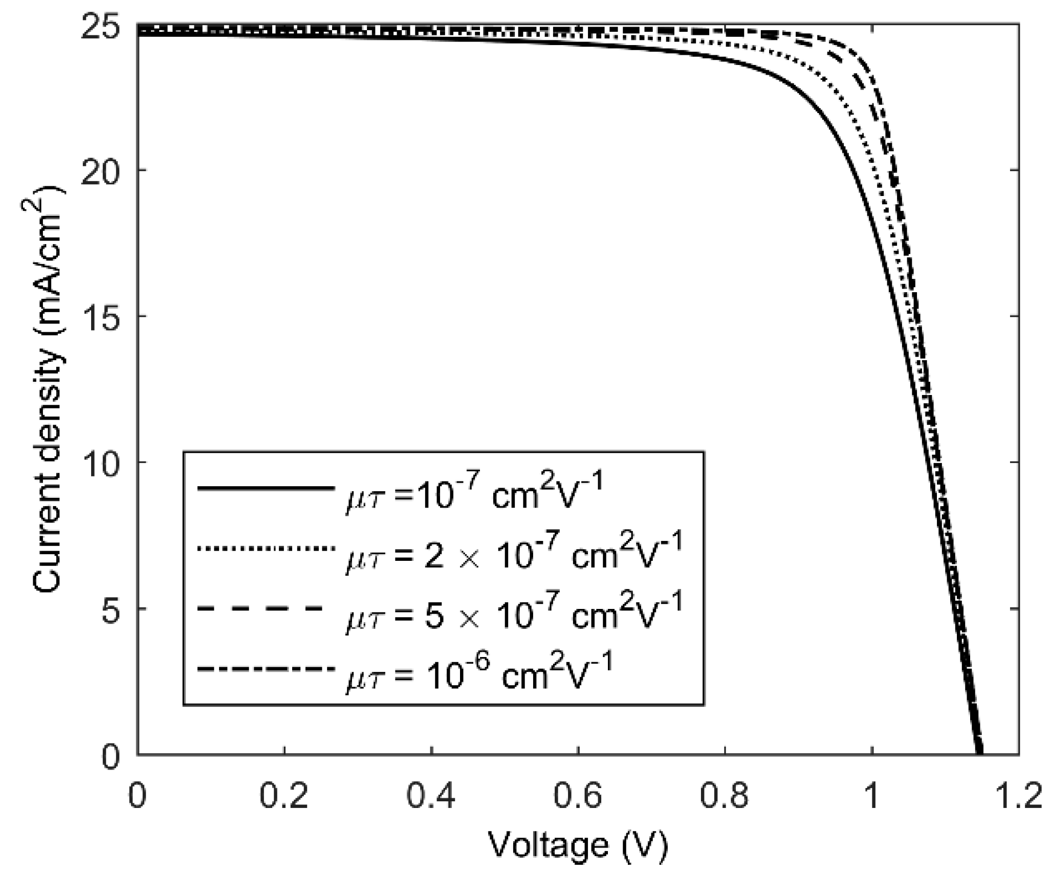 Energies 14 03868 g004 550