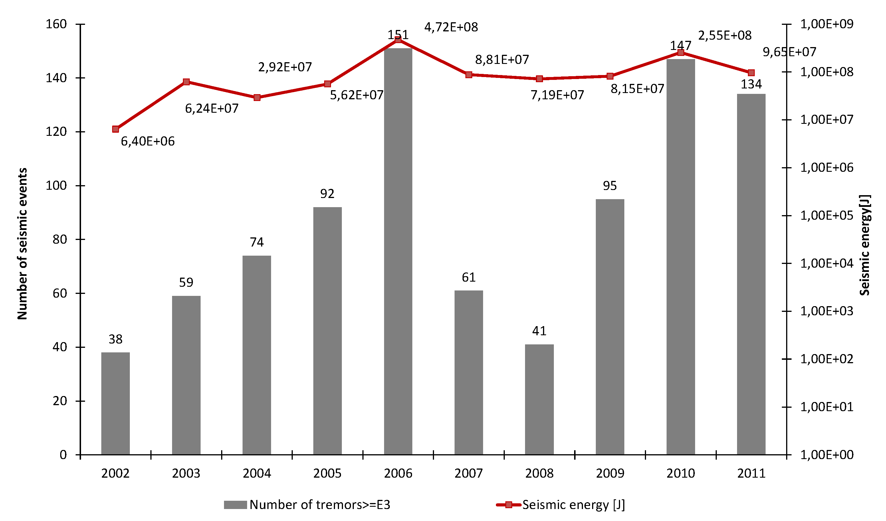 Energies 14 03869 g003 550