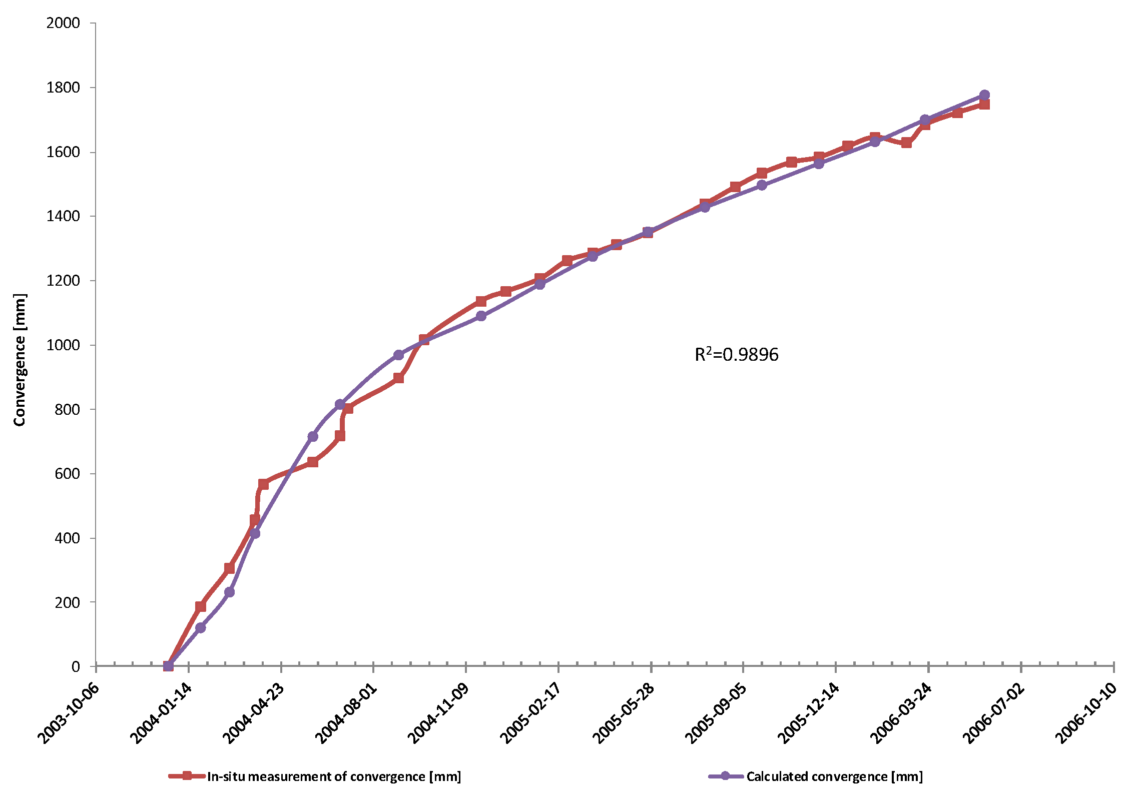 Energies 14 03869 g008 550