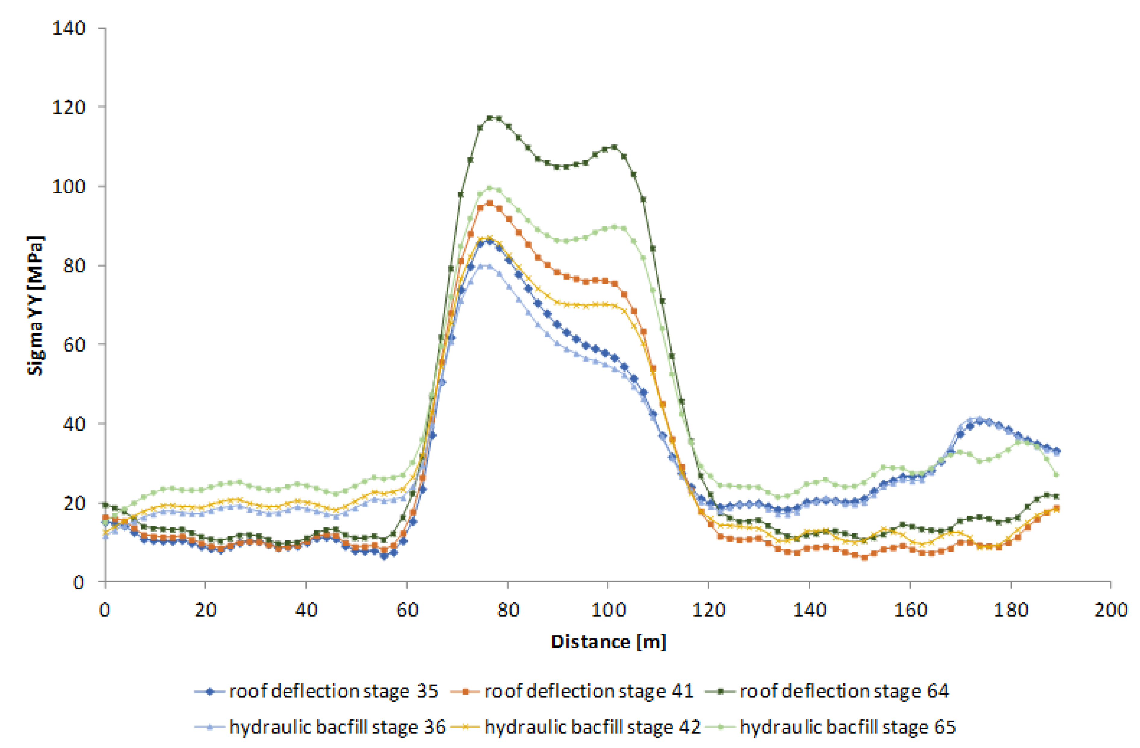 Energies 14 03869 g014 550
