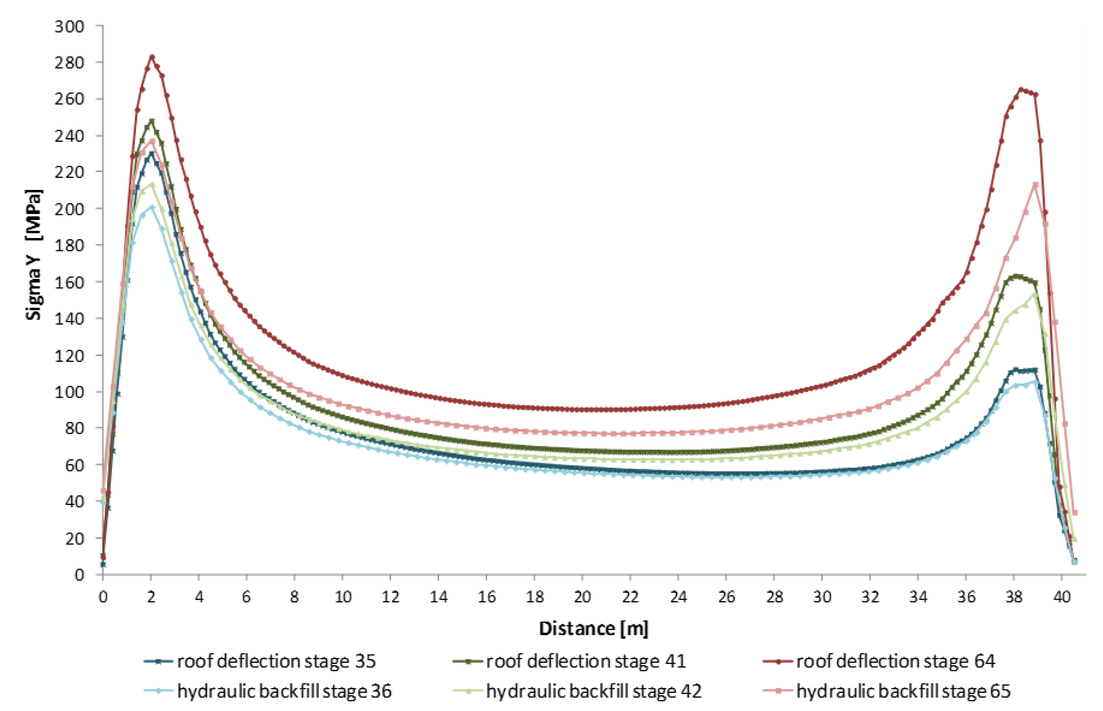 Energies 14 03869 g015 550