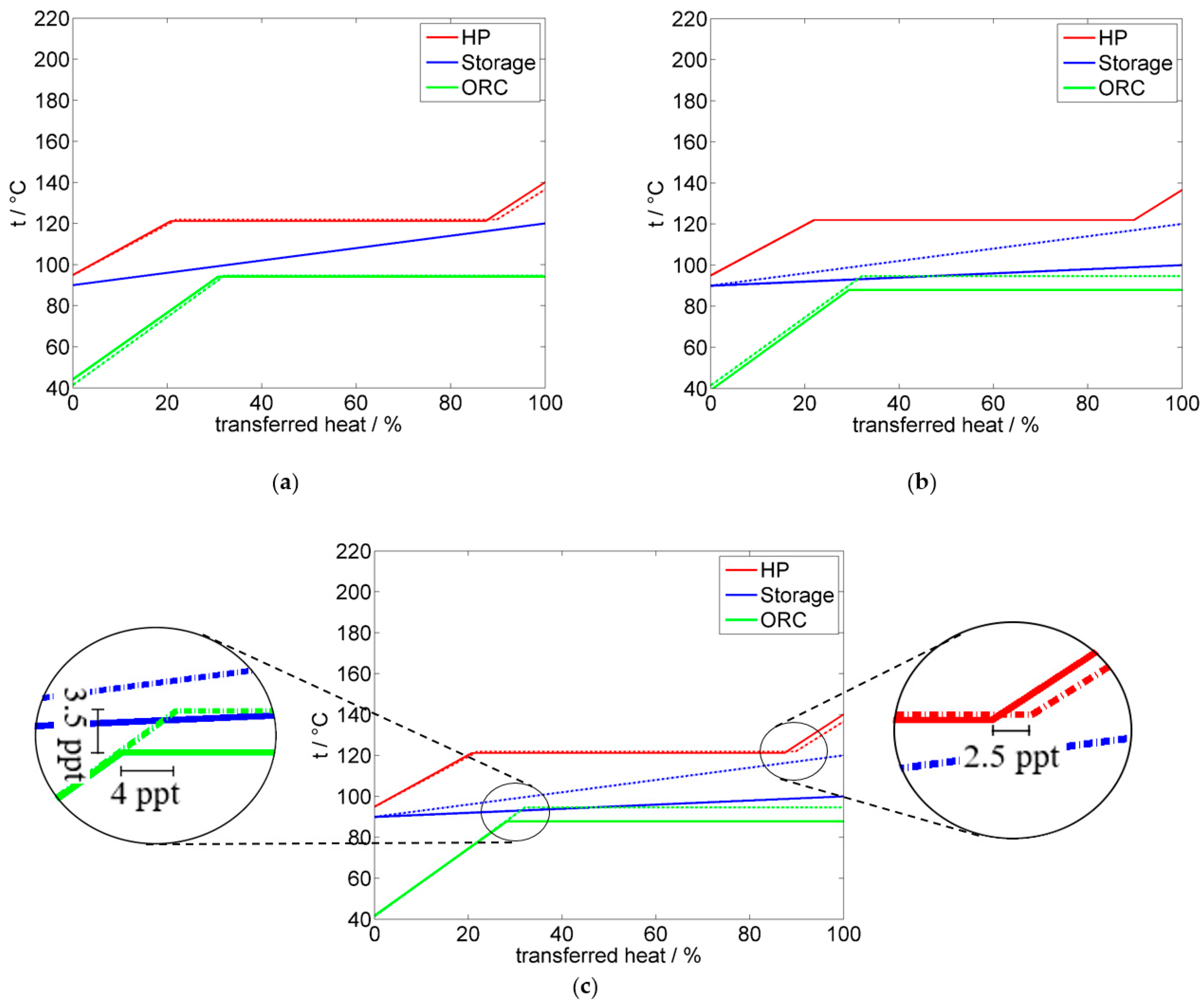 Energies 14 03870 g004