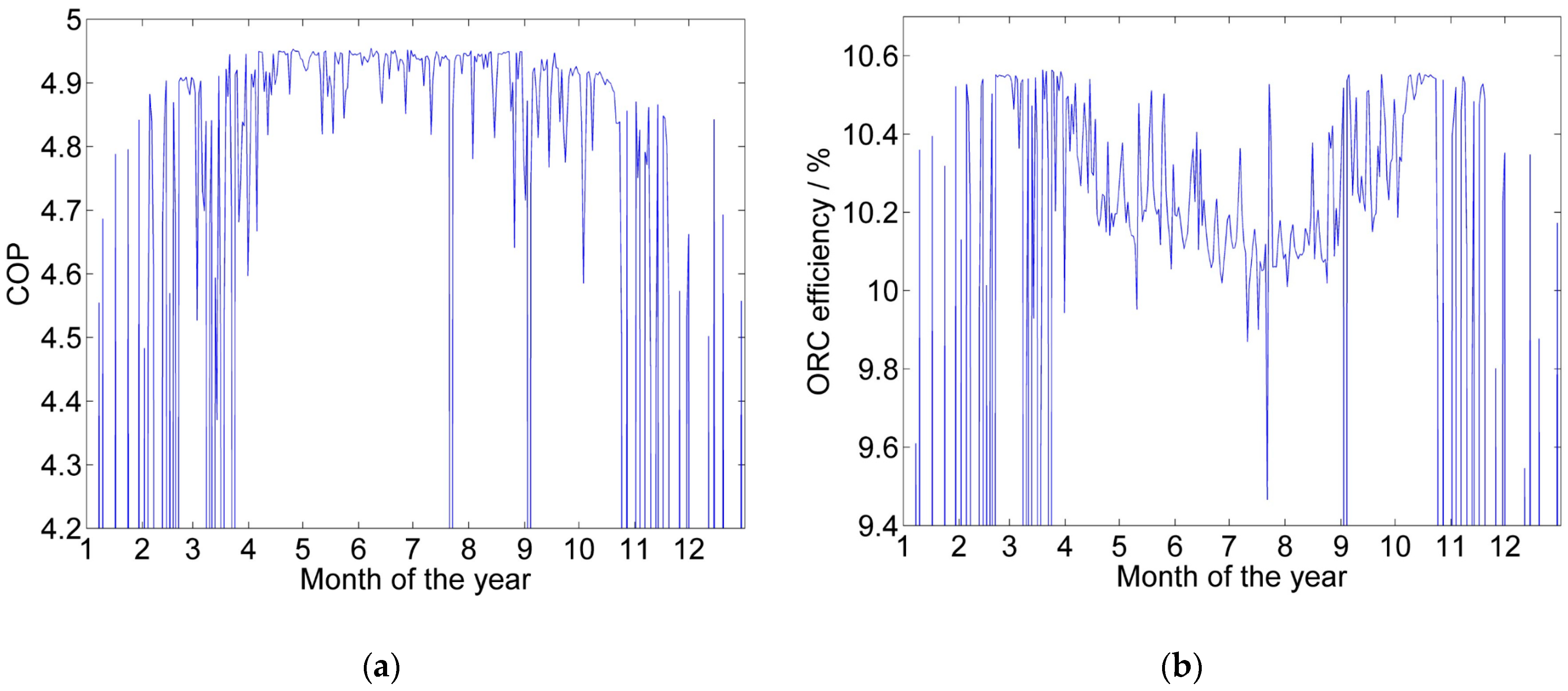Energies 14 03870 g007