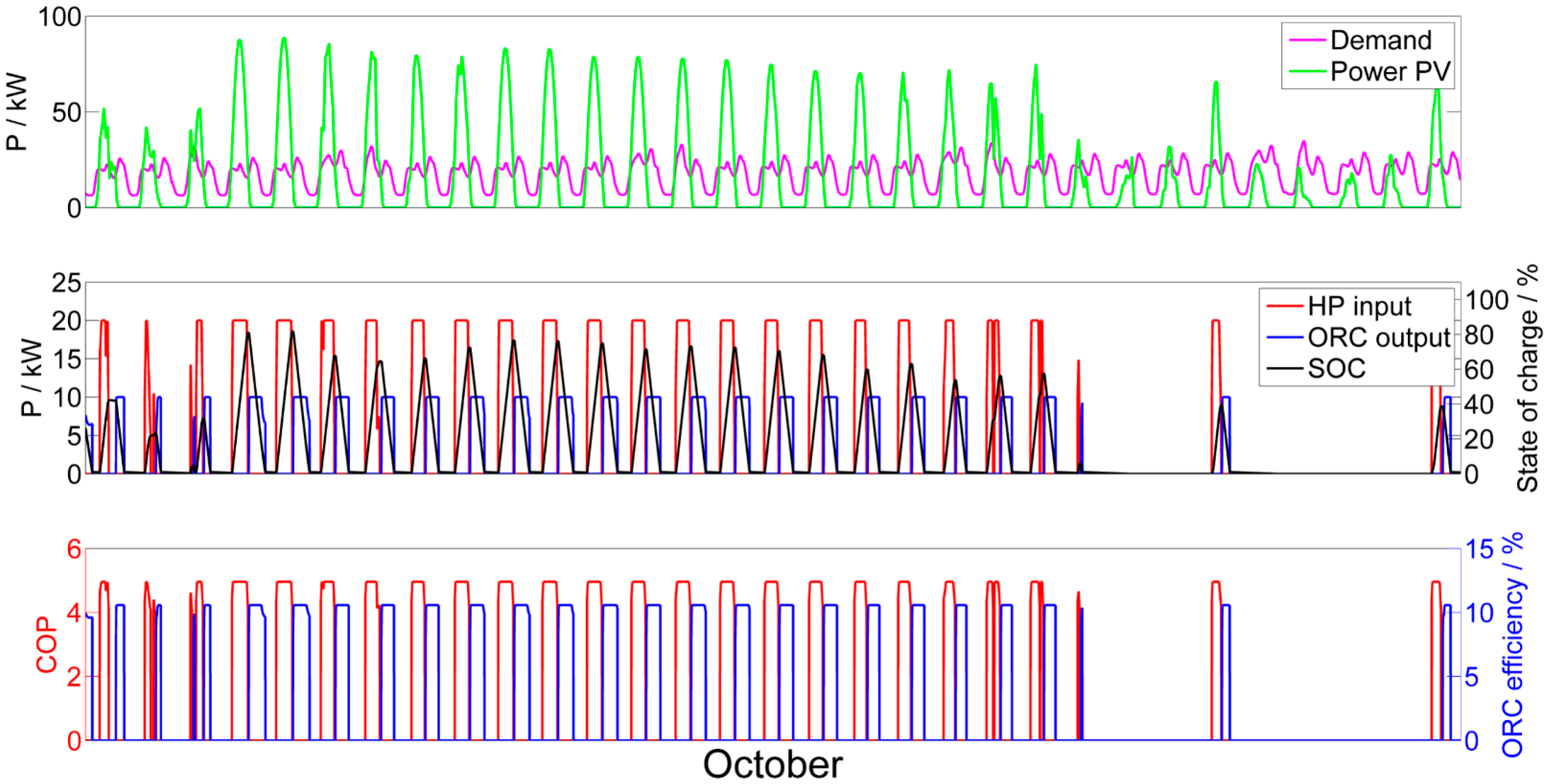 Energies 14 03870 g011
