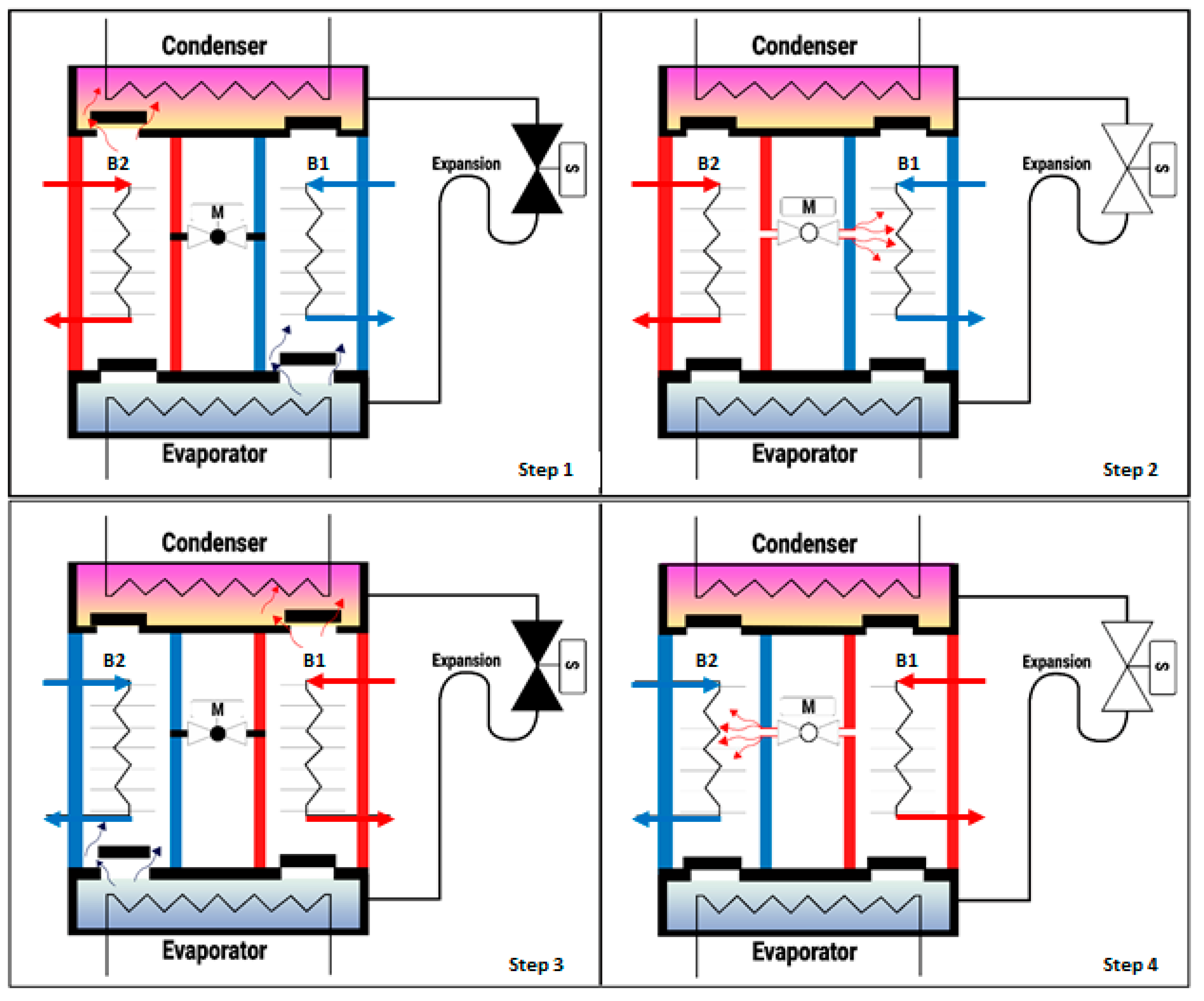 Energies 14 03871 g002