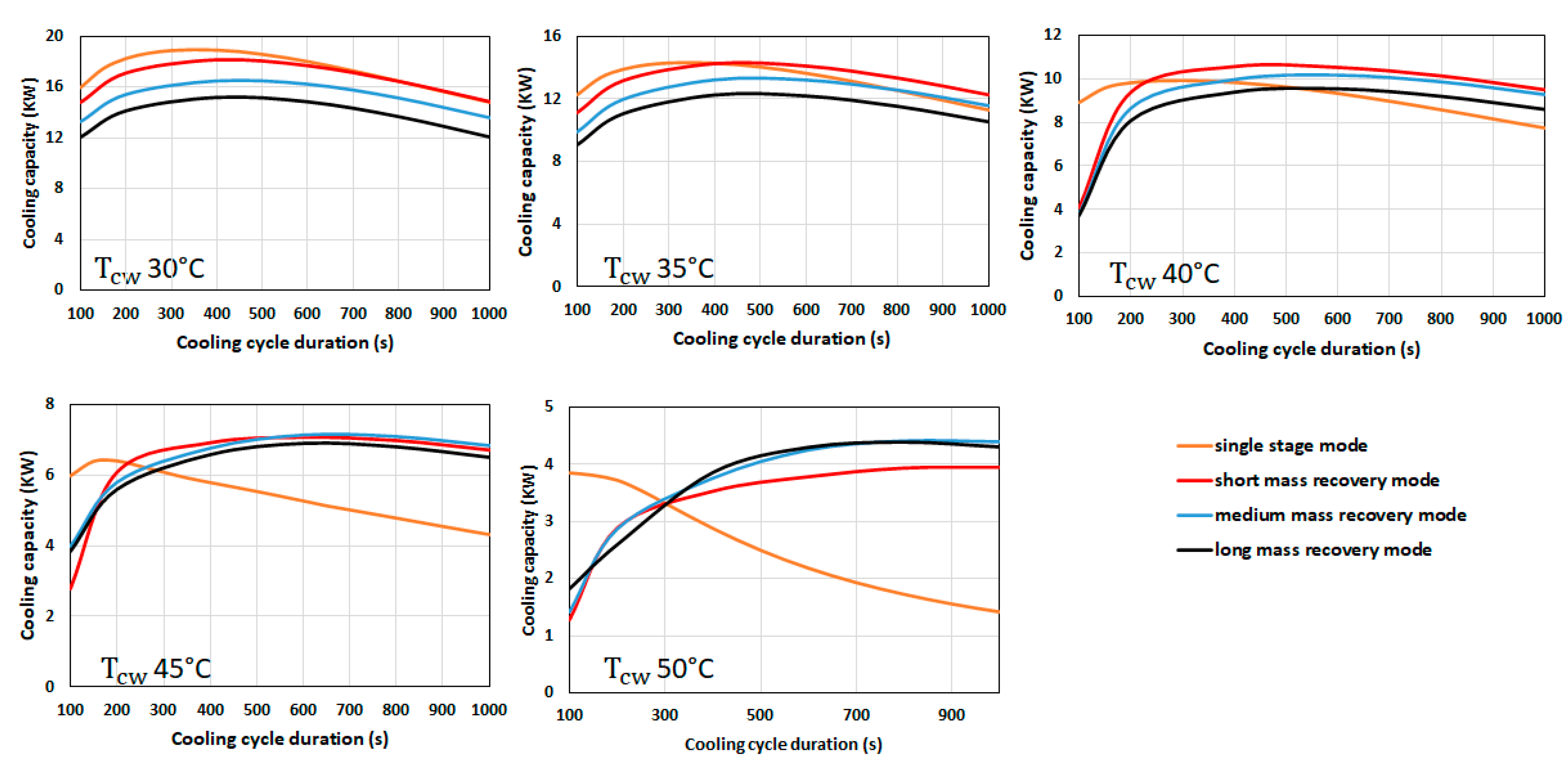 Energies 14 03871 g017