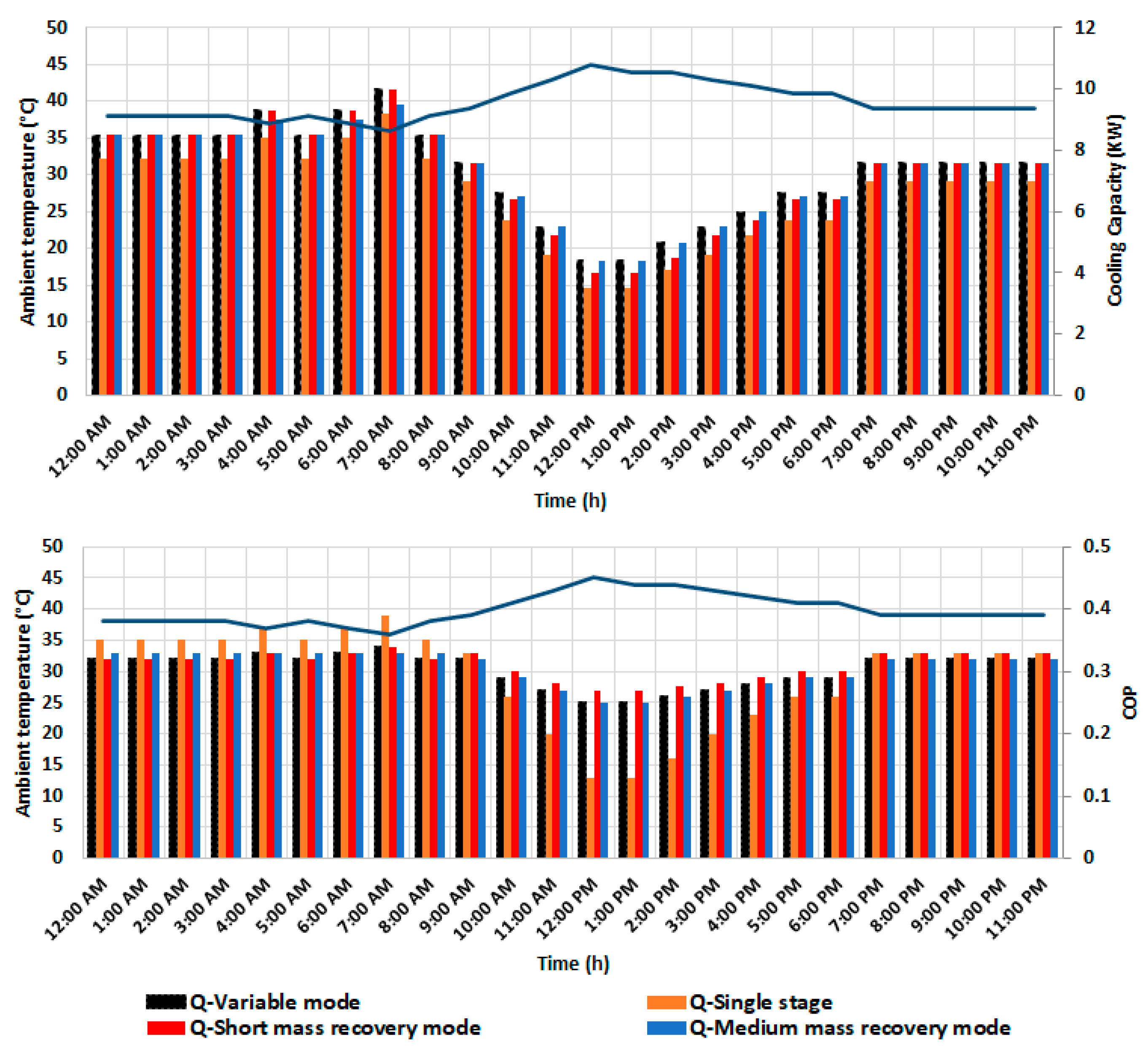 Energies 14 03871 g021