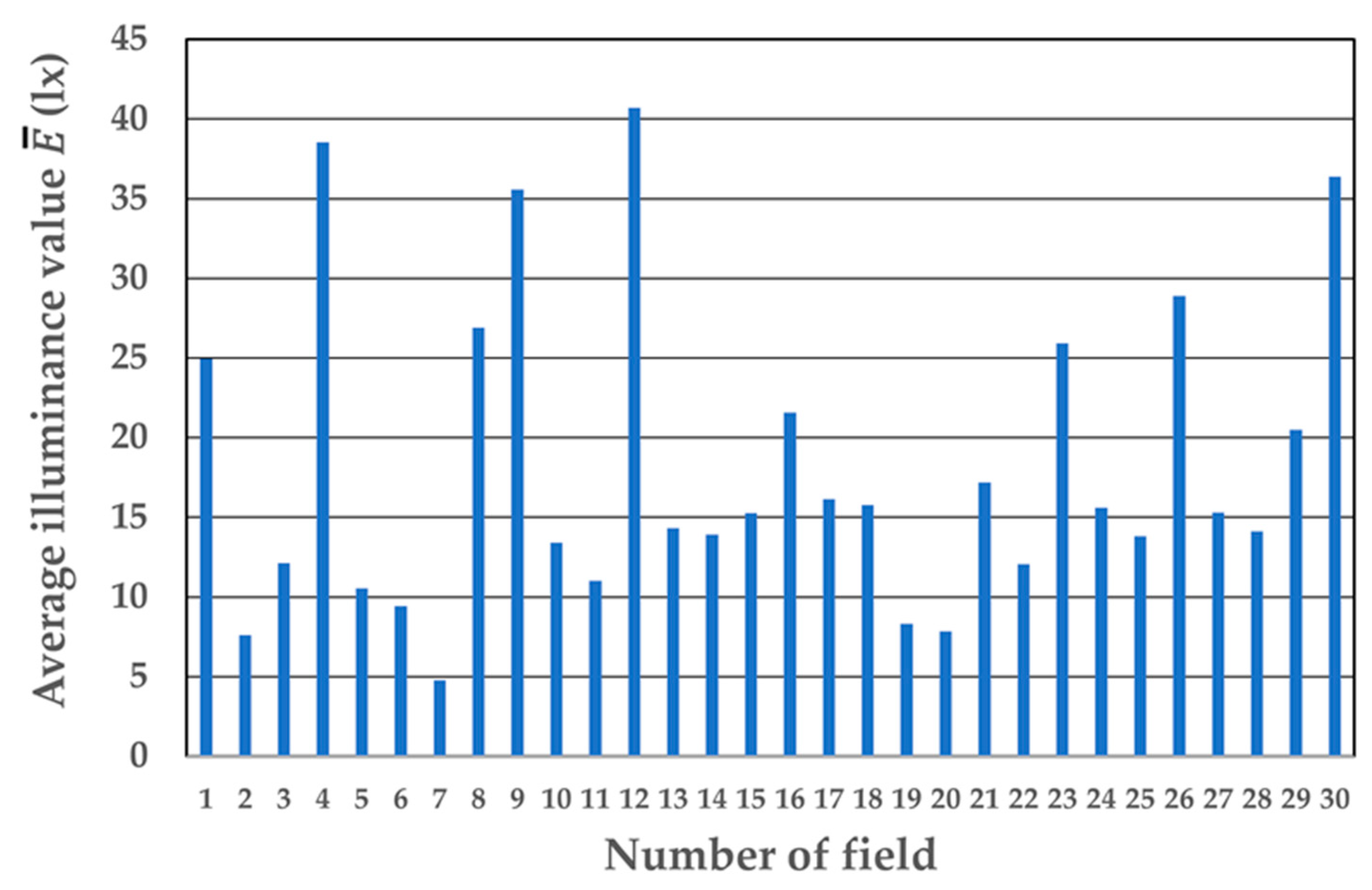 Energies 14 03872 g011
