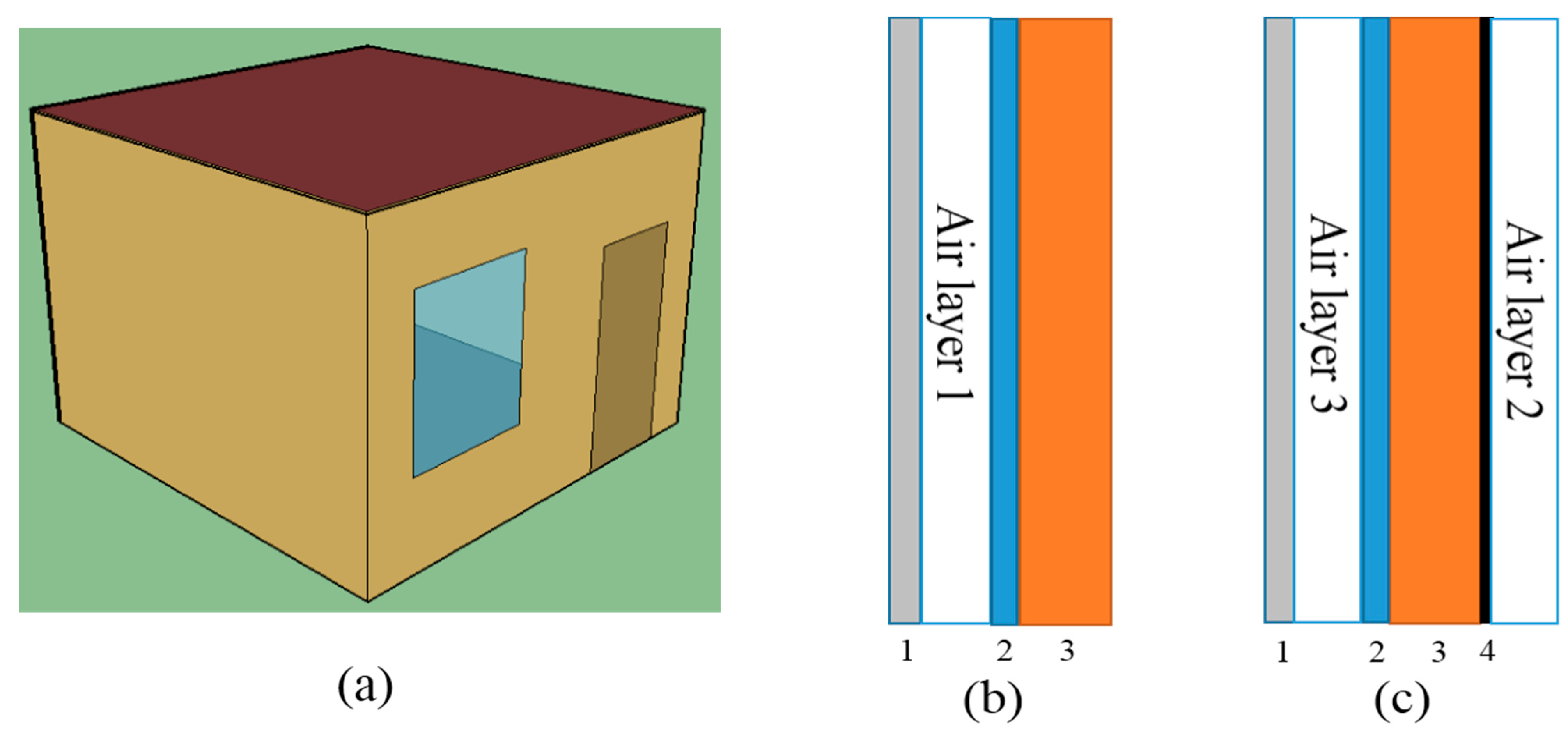 Energies 14 03874 g001 550