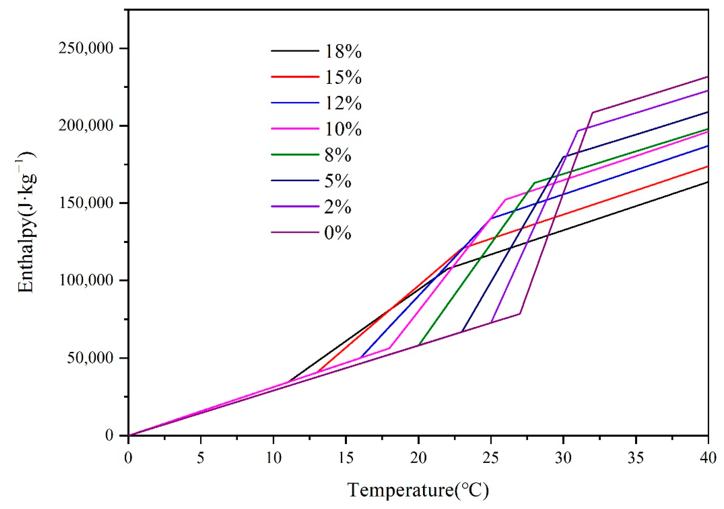 Energies 14 03874 g002 550