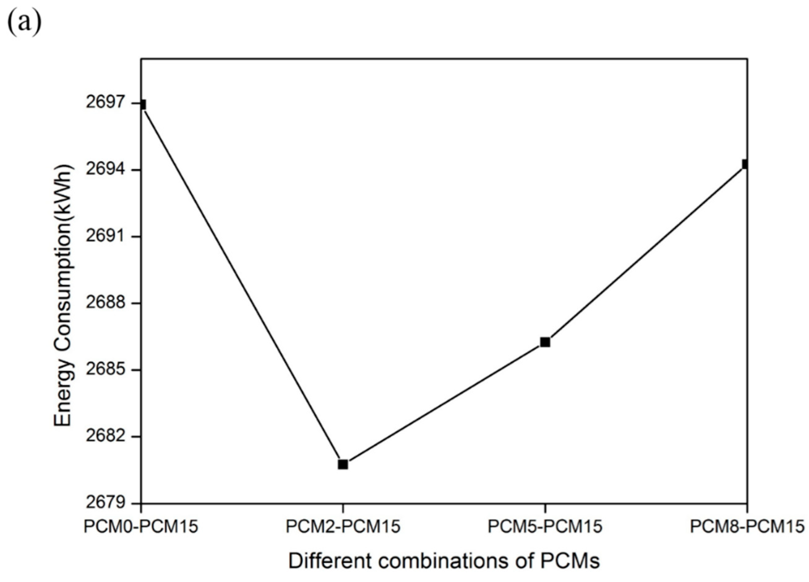 Energies 14 03874 g003a 550