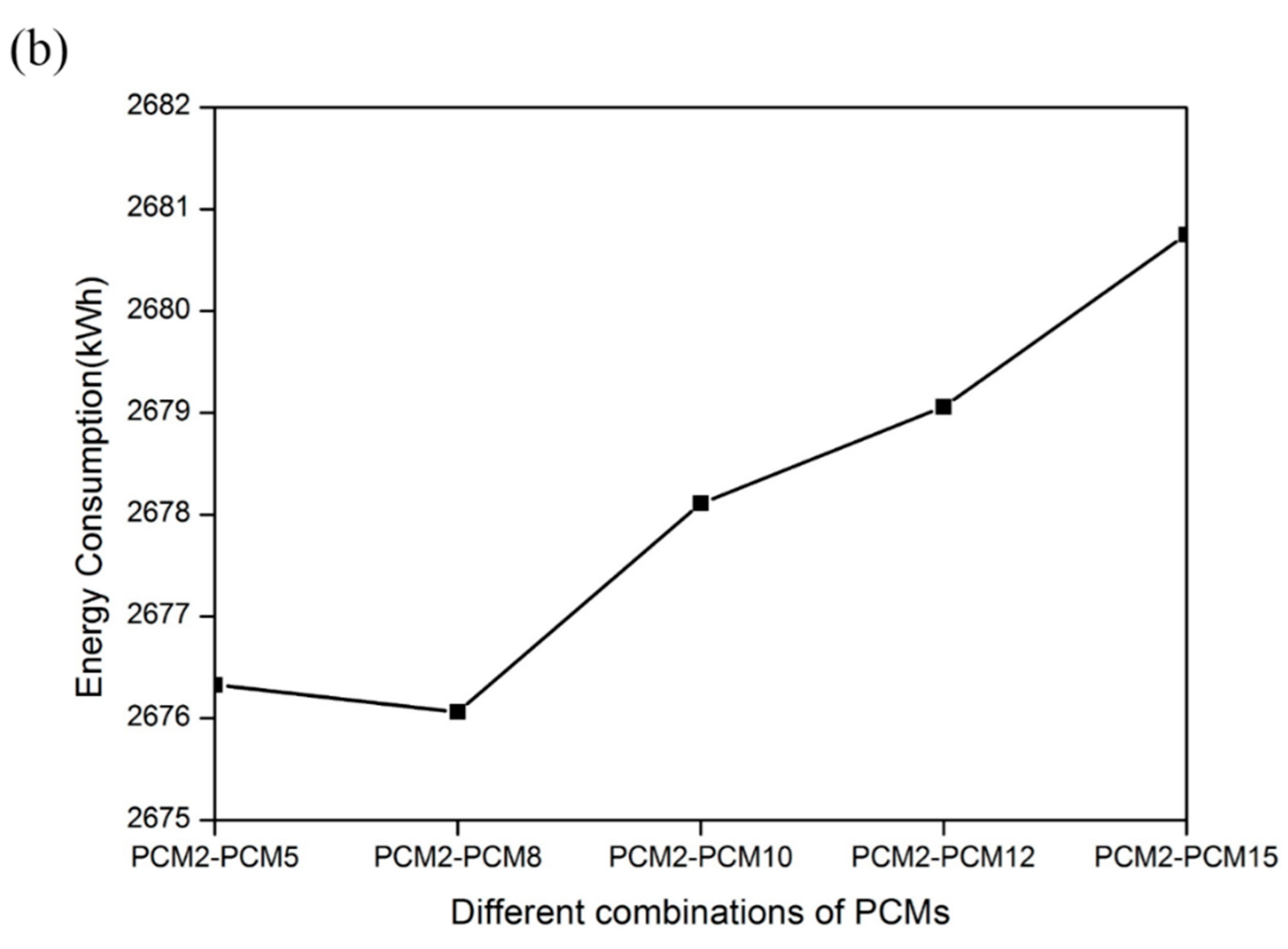 Energies 14 03874 g003b 550