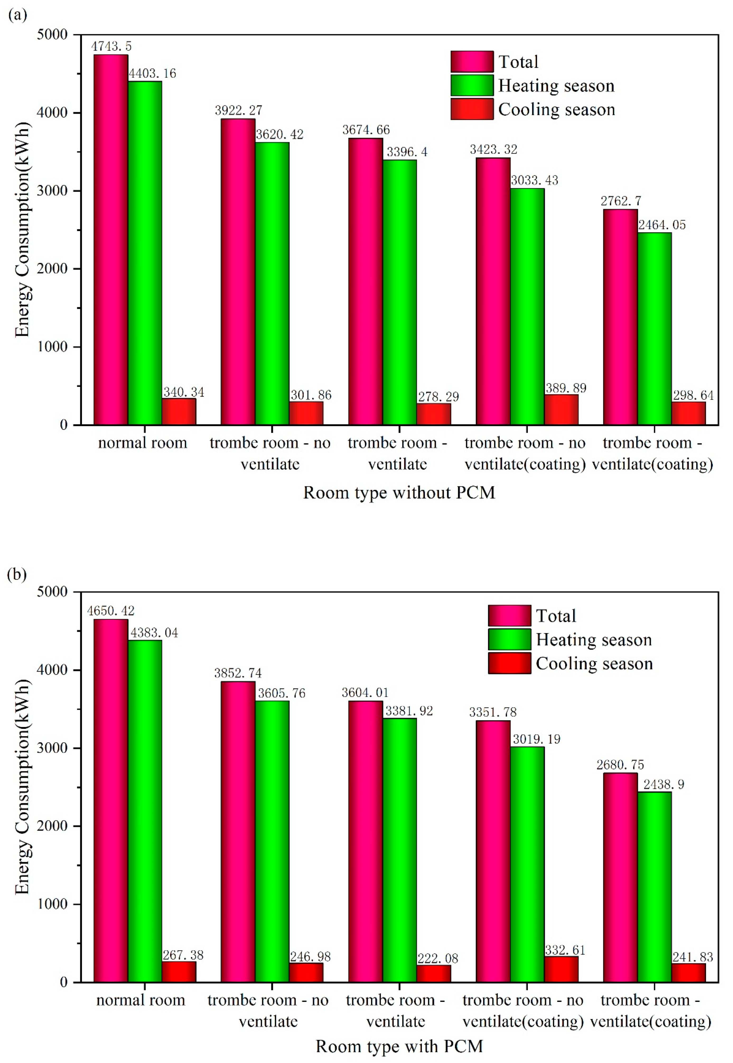 Energies 14 03874 g004 550