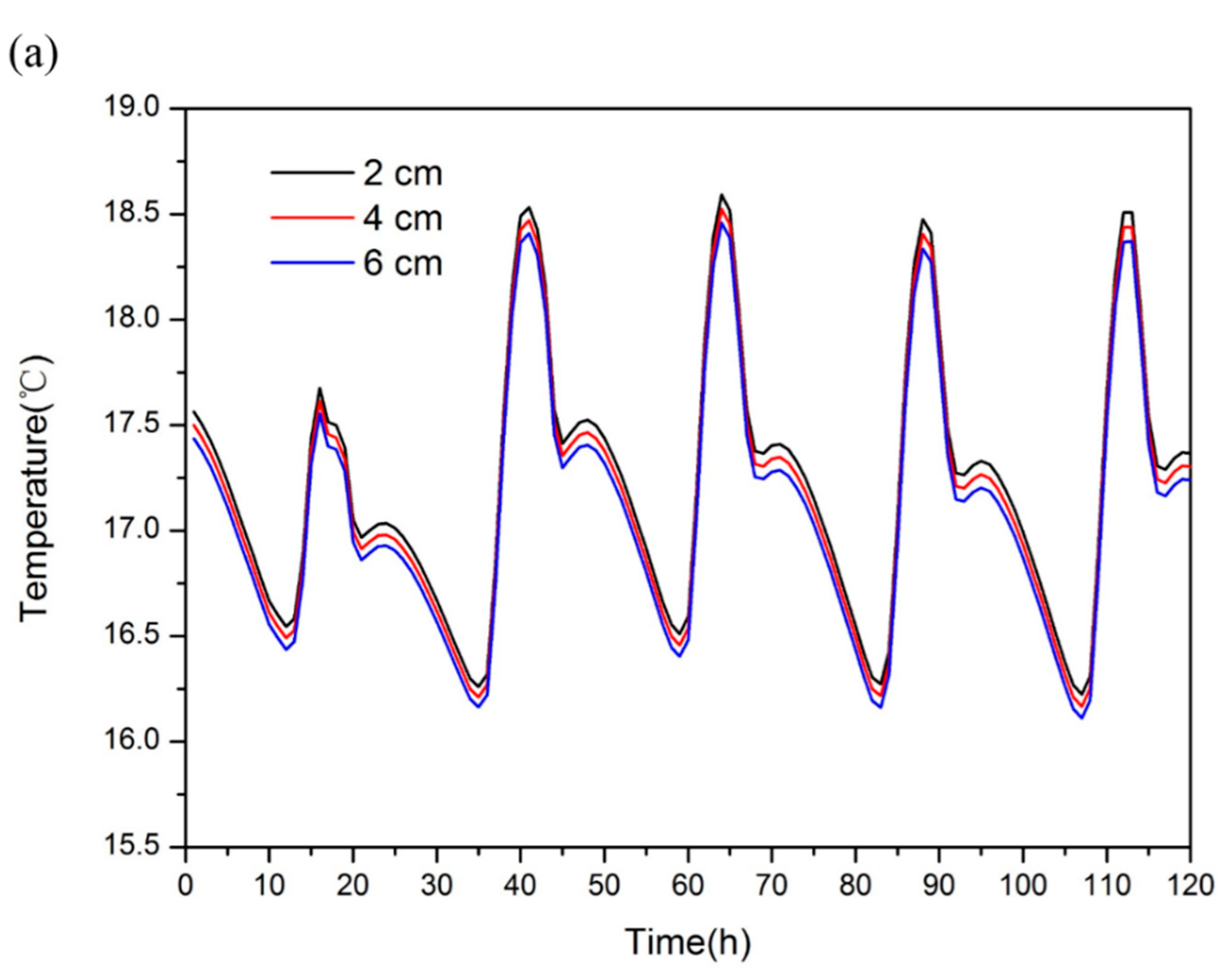 Energies 14 03874 g005a 550