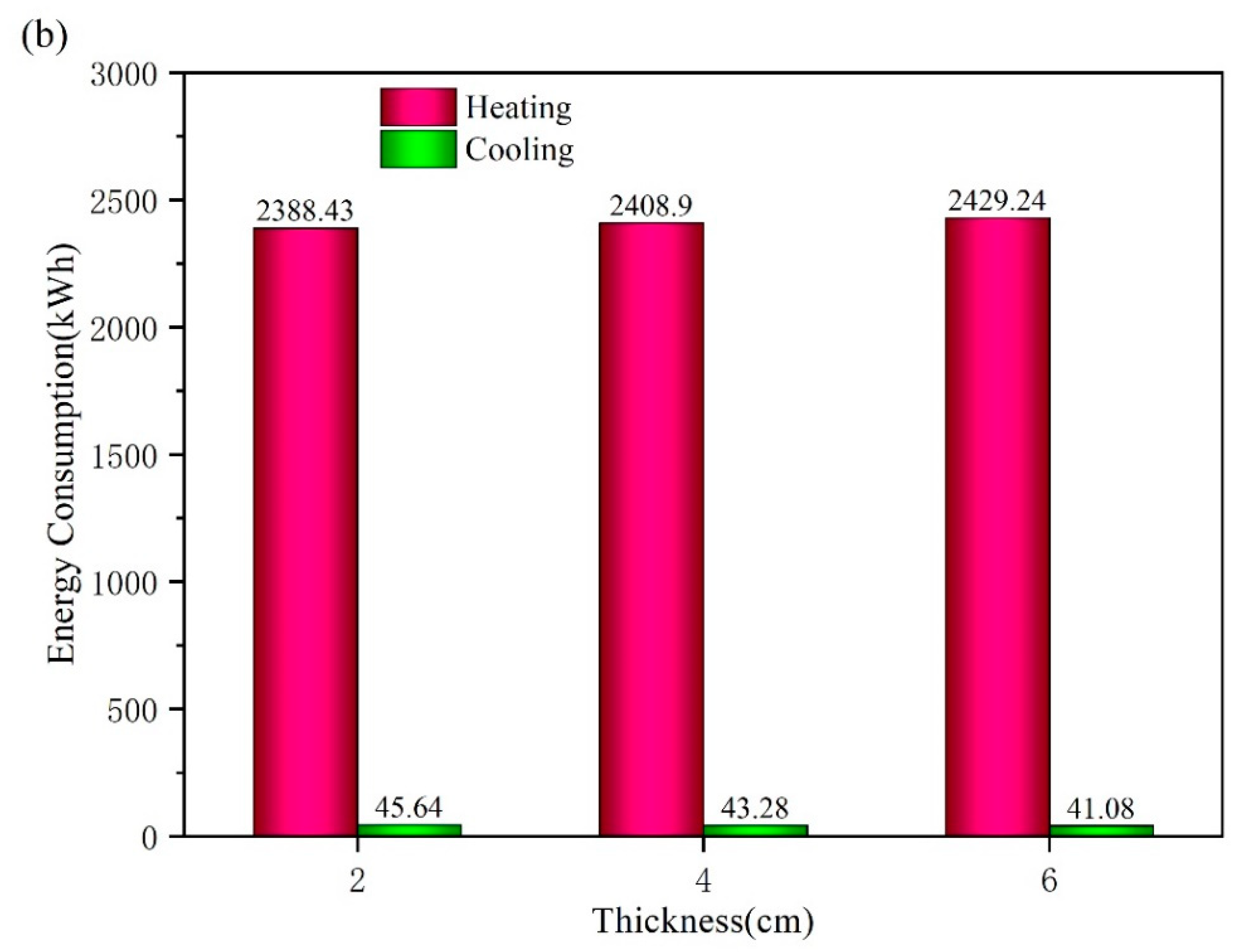 Energies 14 03874 g005b 550