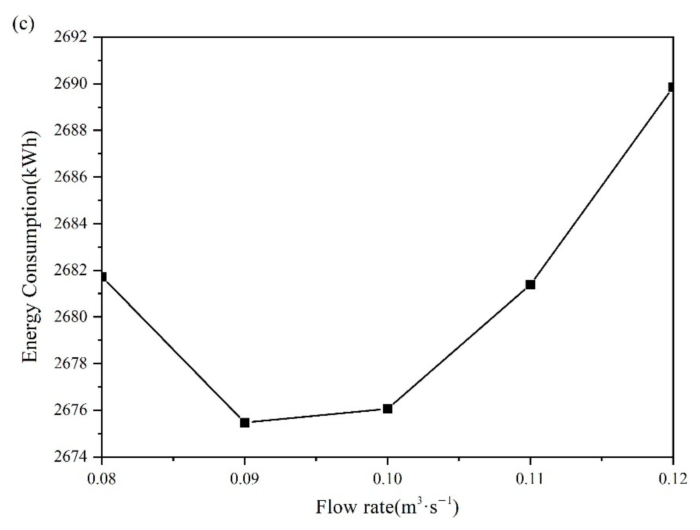 Energies 14 03874 g006b 550