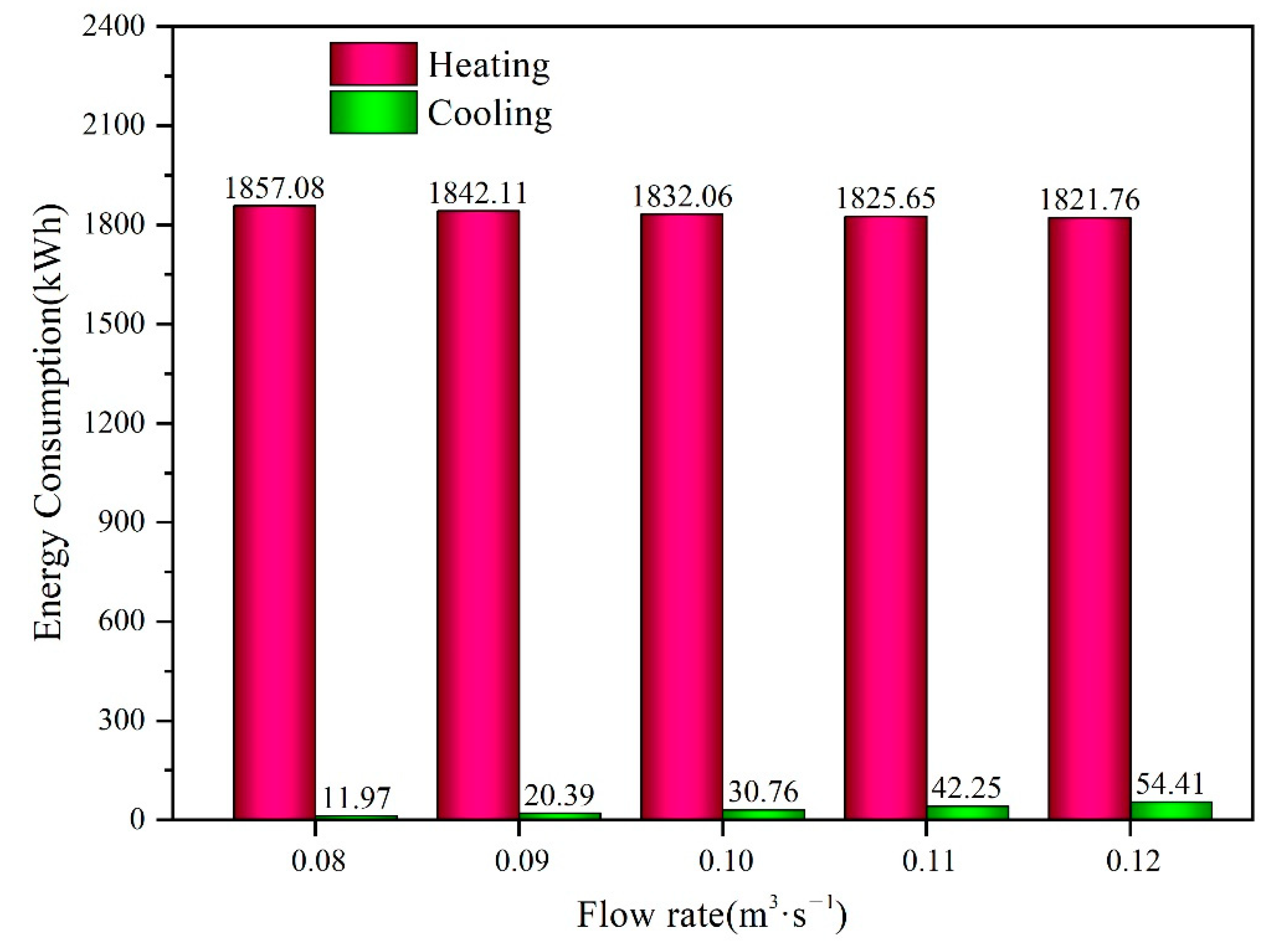 Energies 14 03874 g007 550
