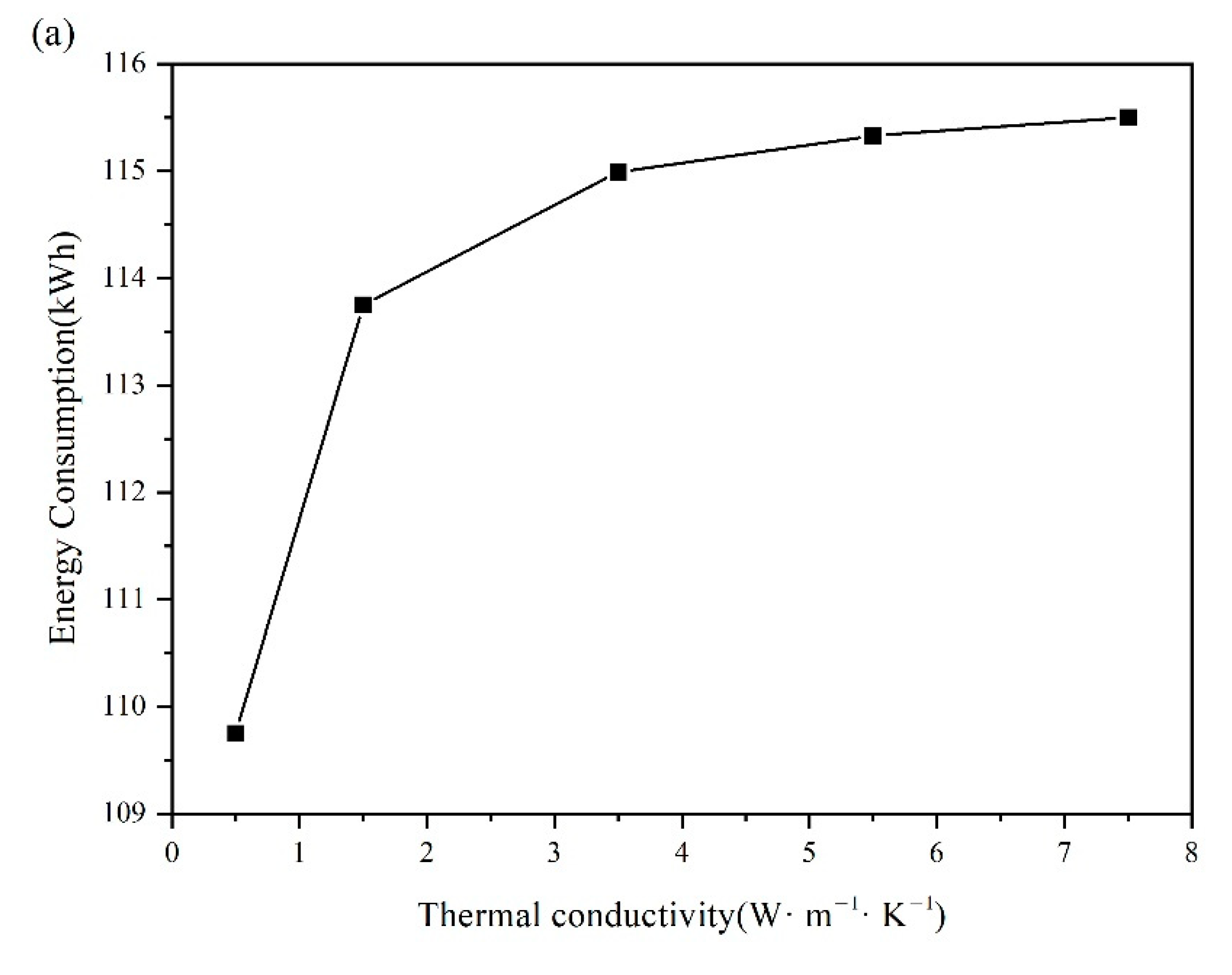 Energies 14 03874 g008a 550