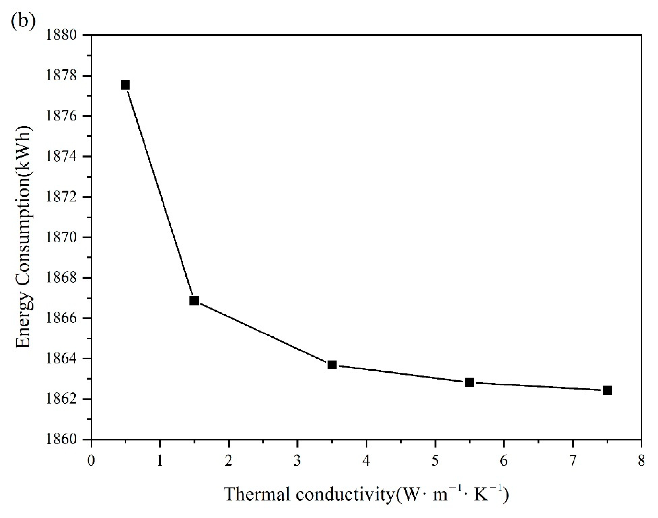 Energies 14 03874 g008b 550