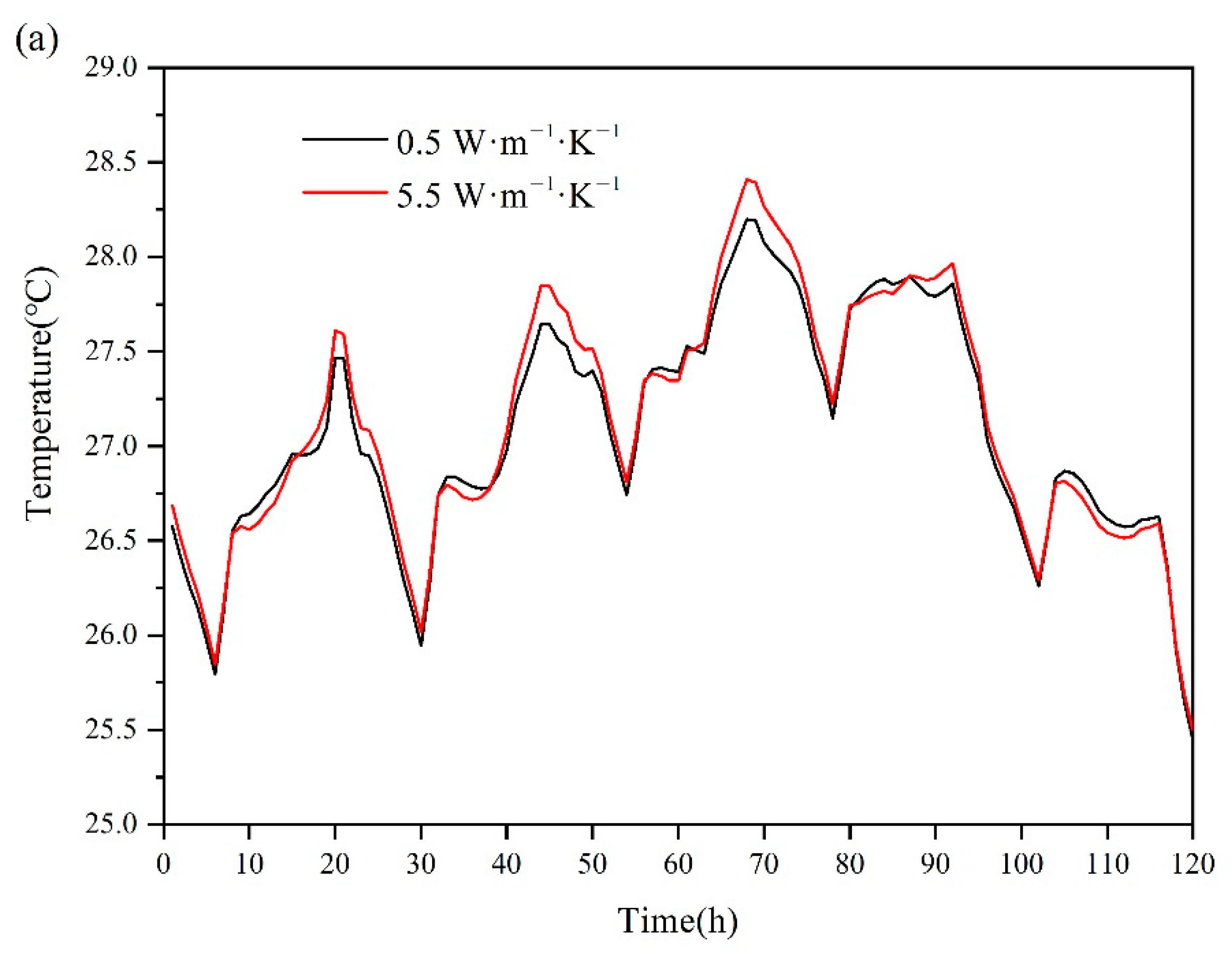 Energies 14 03874 g009a 550
