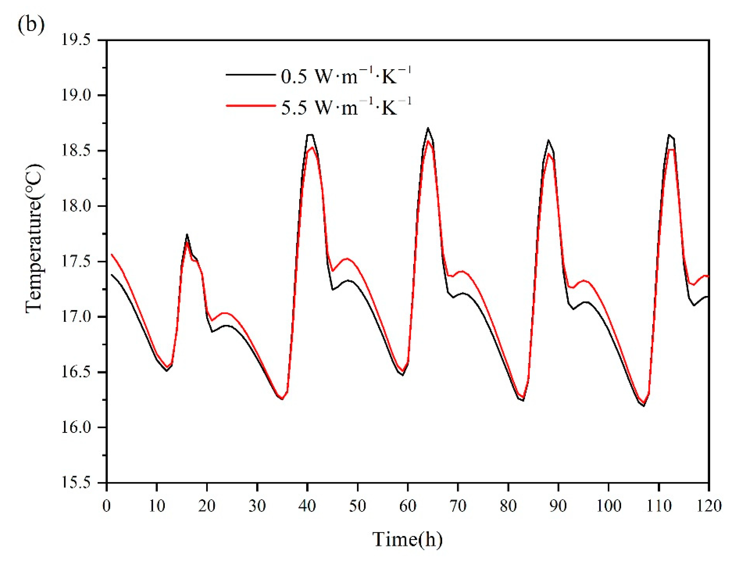 Energies 14 03874 g009b 550