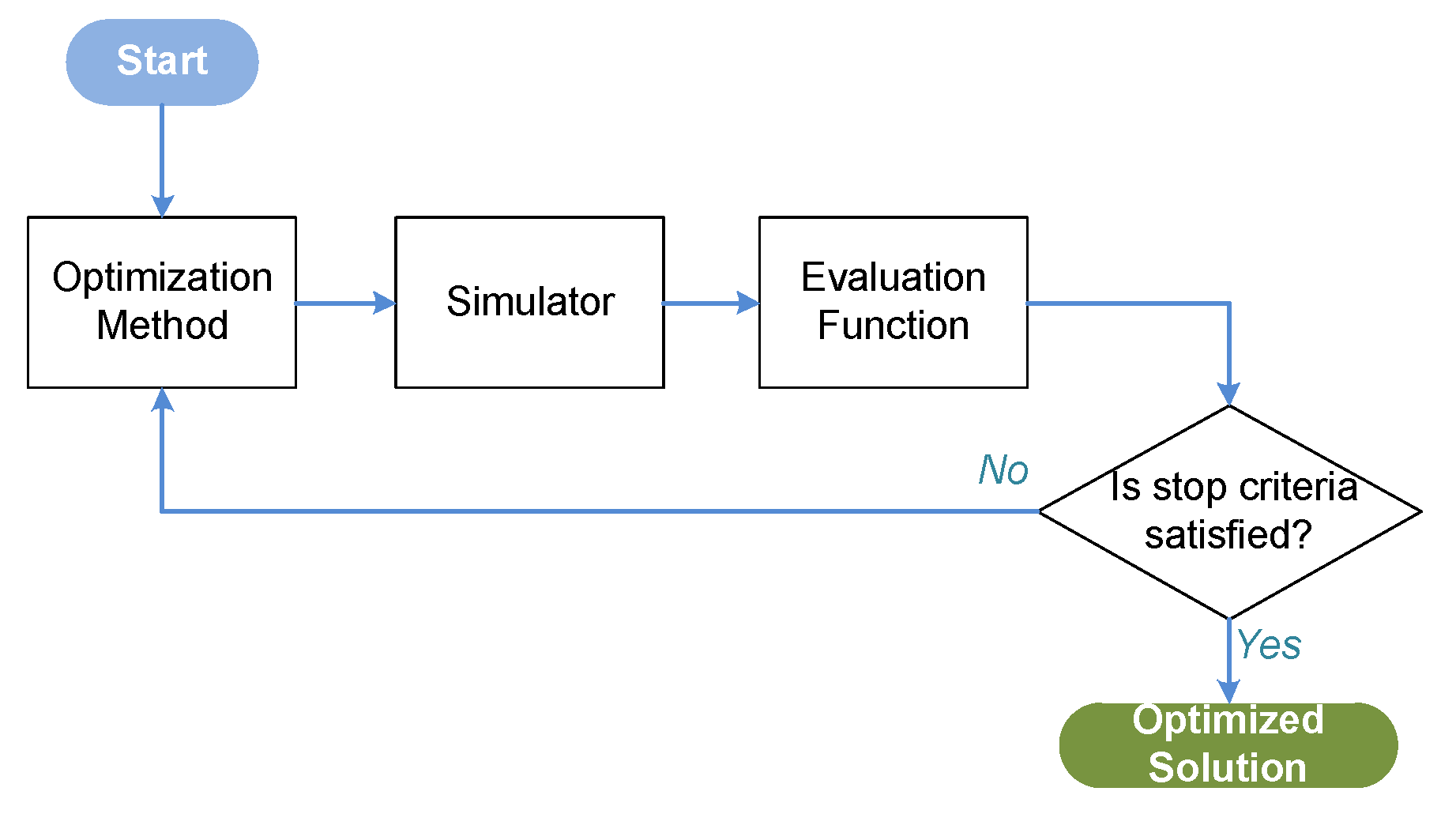 Energies 14 03875 g004