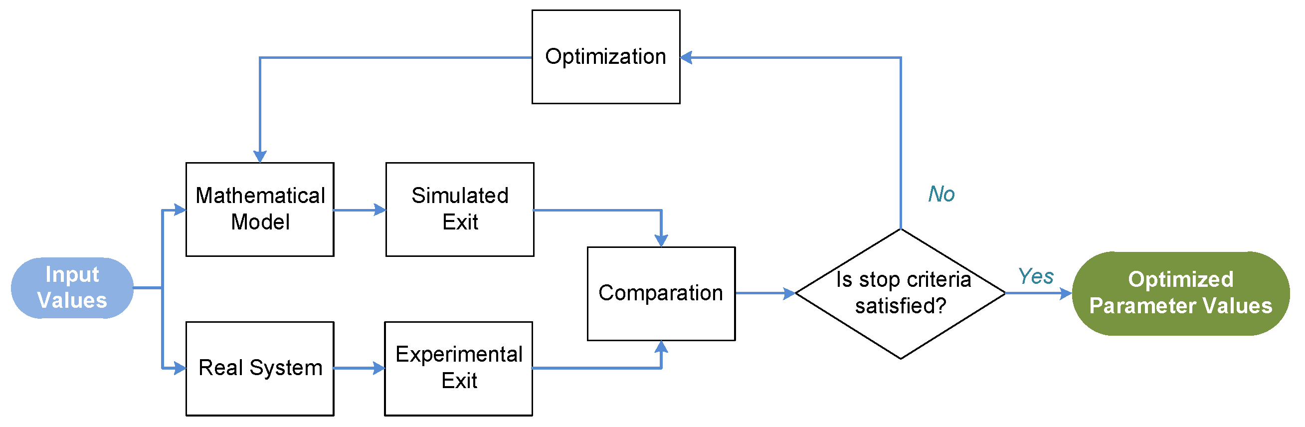 Energies 14 03875 g005
