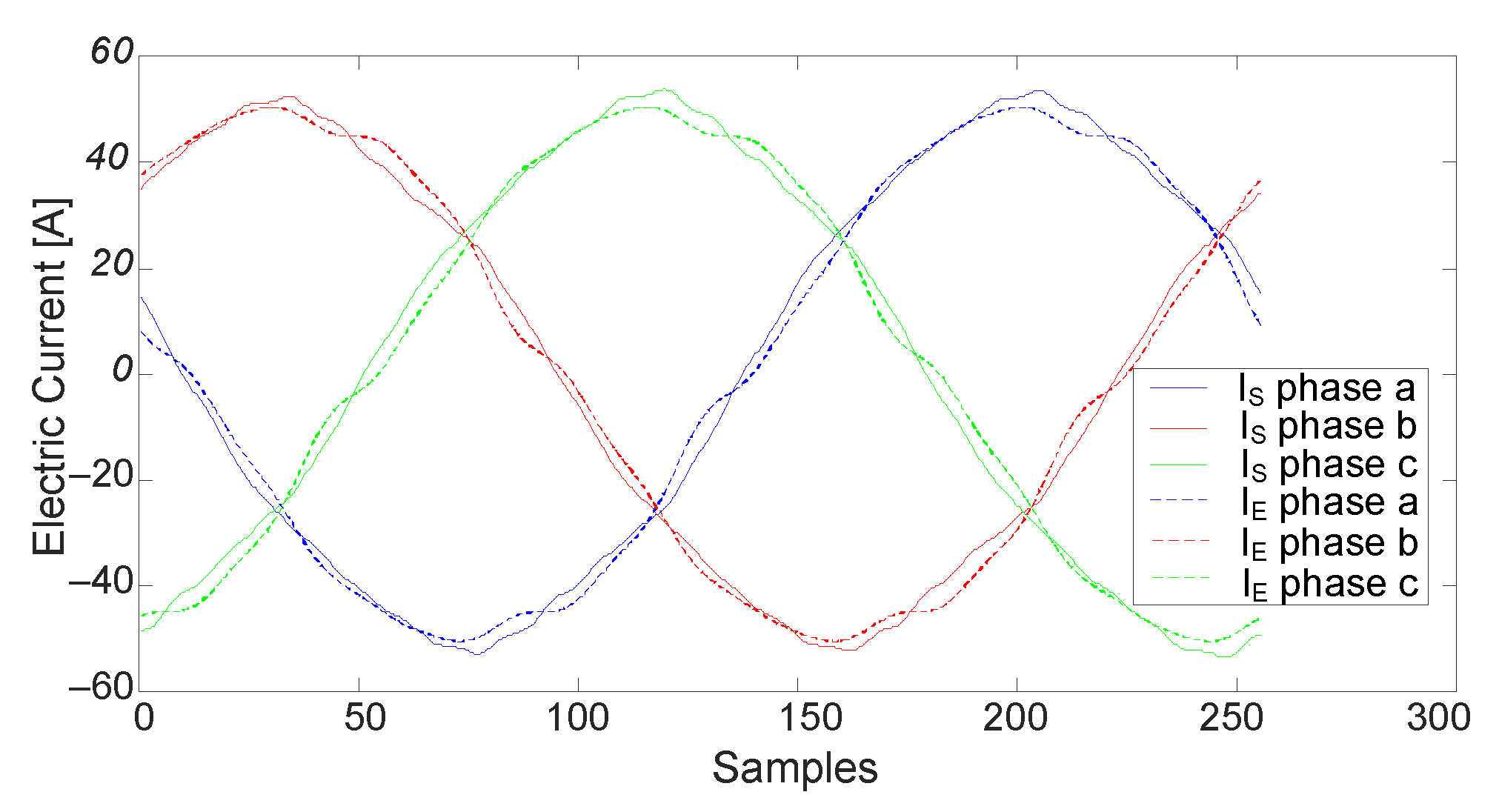 Energies 14 03875 g007