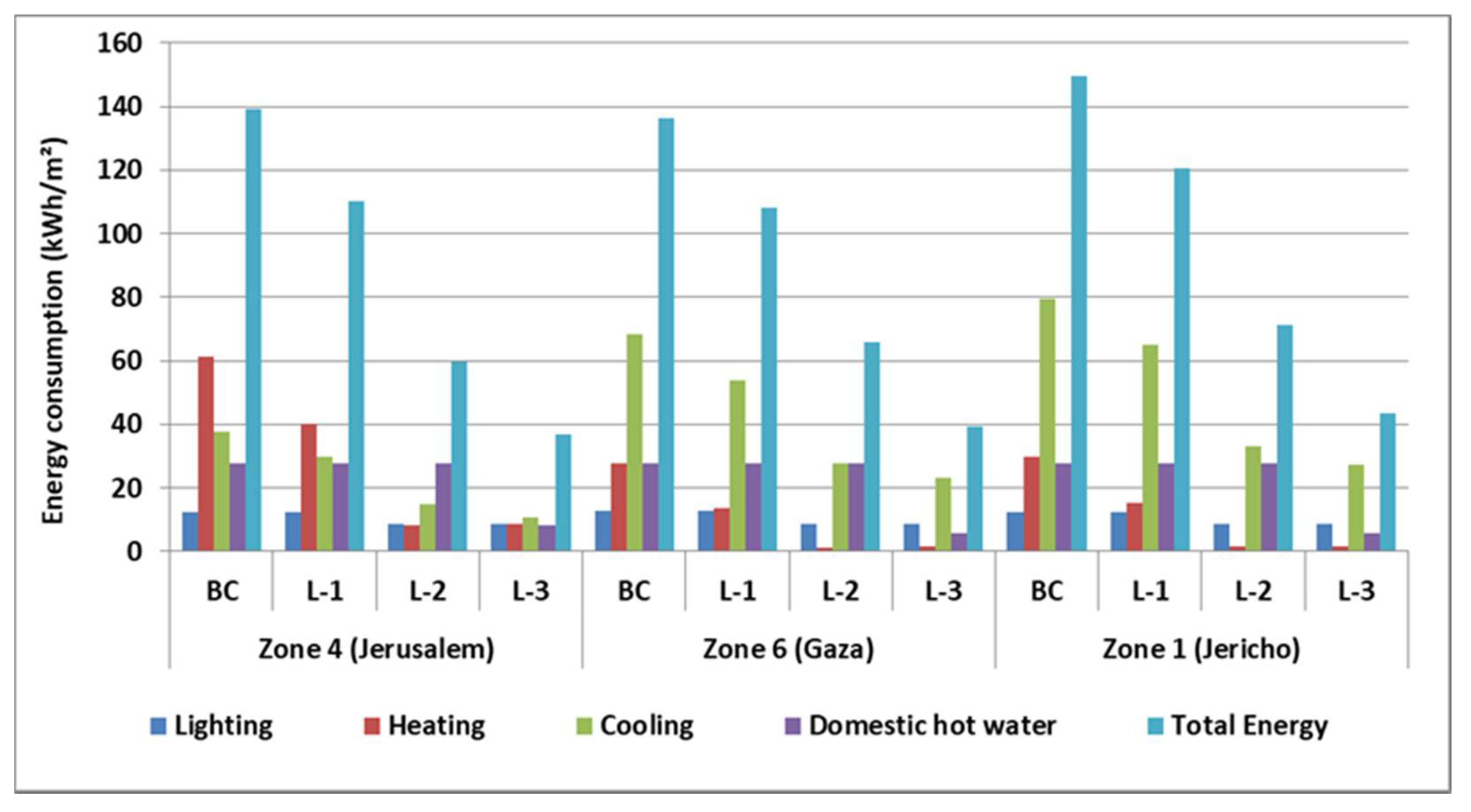 Energies 14 03876 g003 550