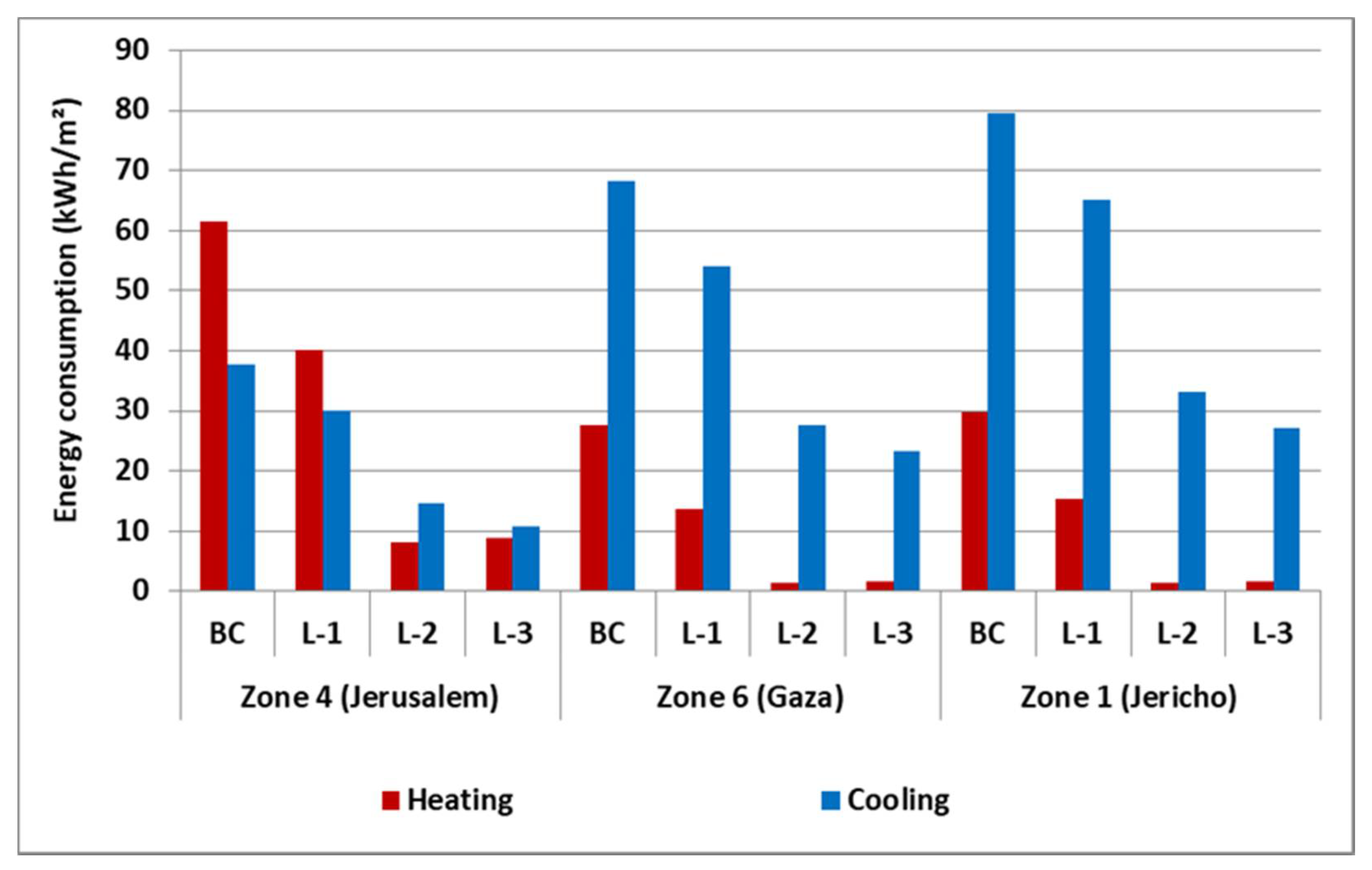 Energies 14 03876 g004 550