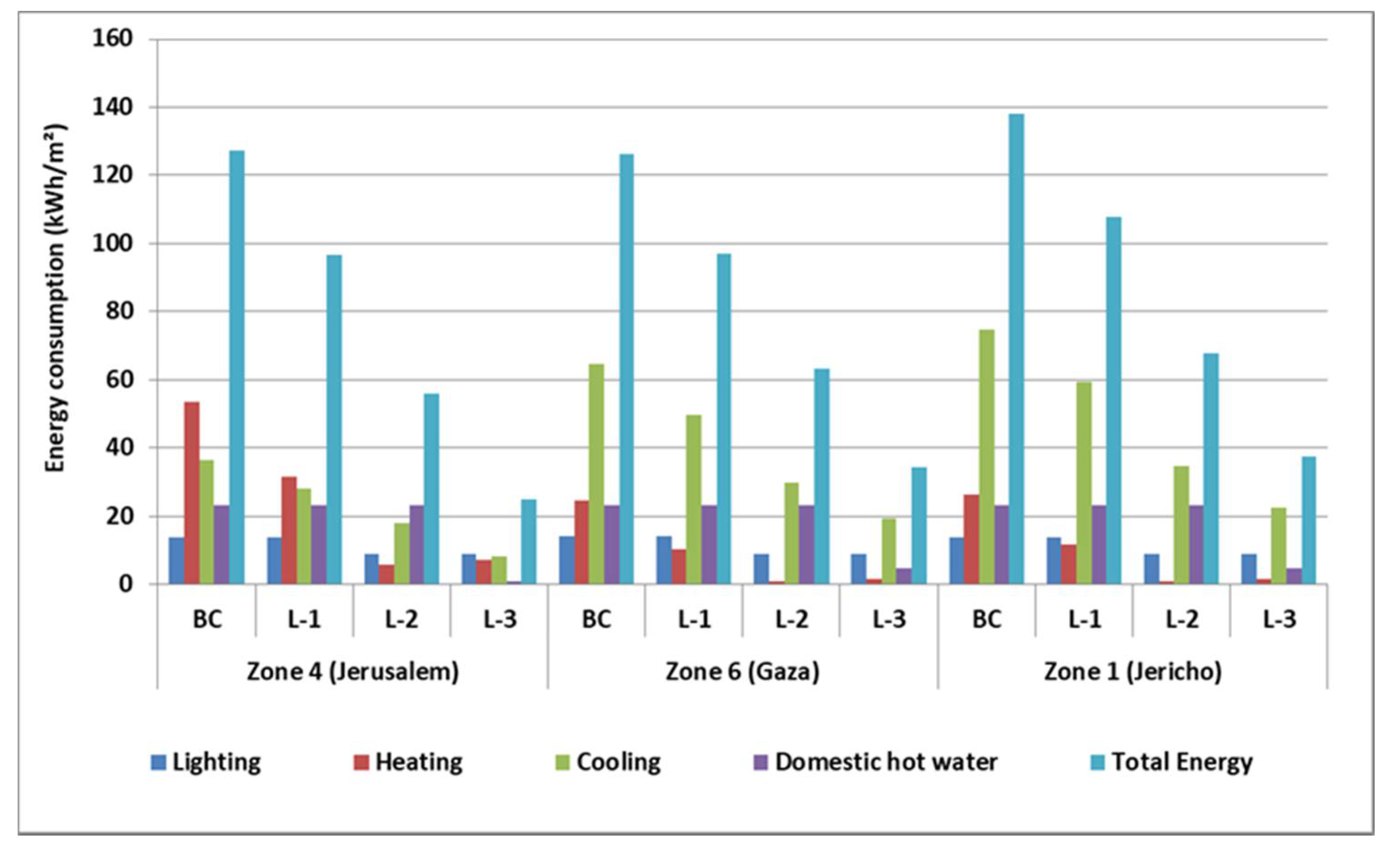 Energies 14 03876 g005 550