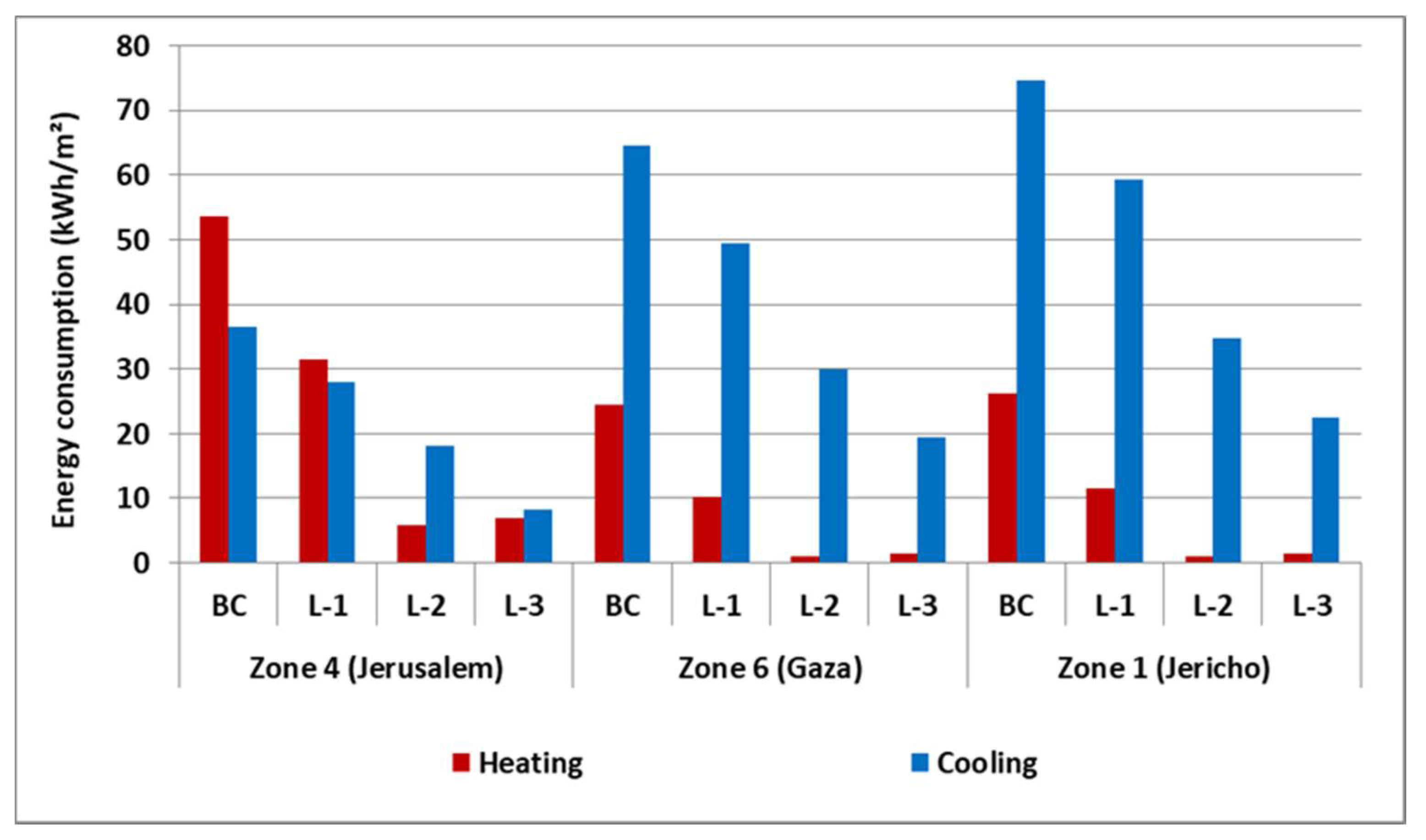 Energies 14 03876 g006 550