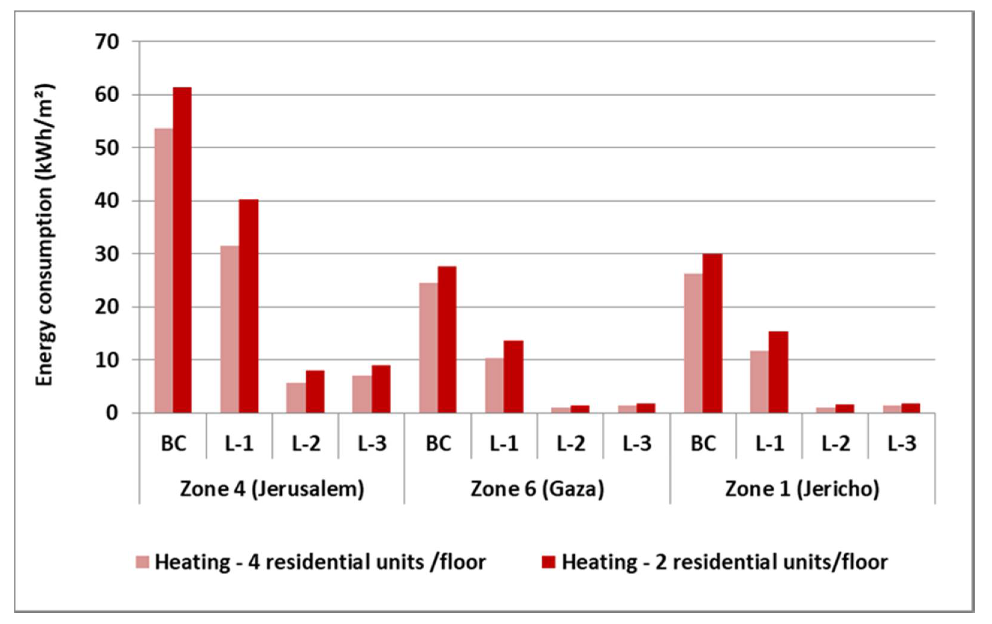 Energies 14 03876 g008 550