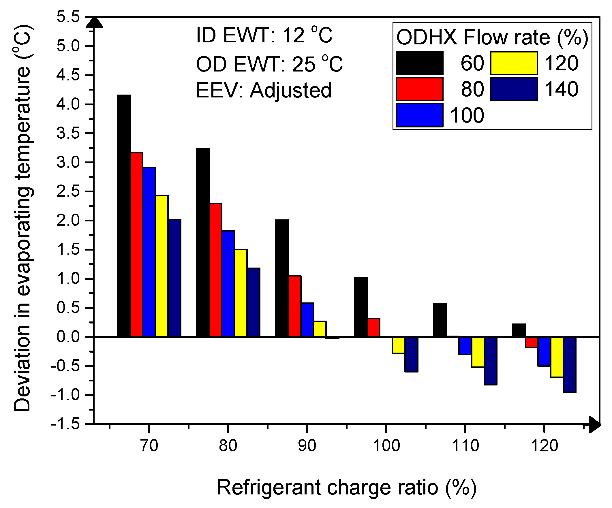 Energies 14 03877 g007