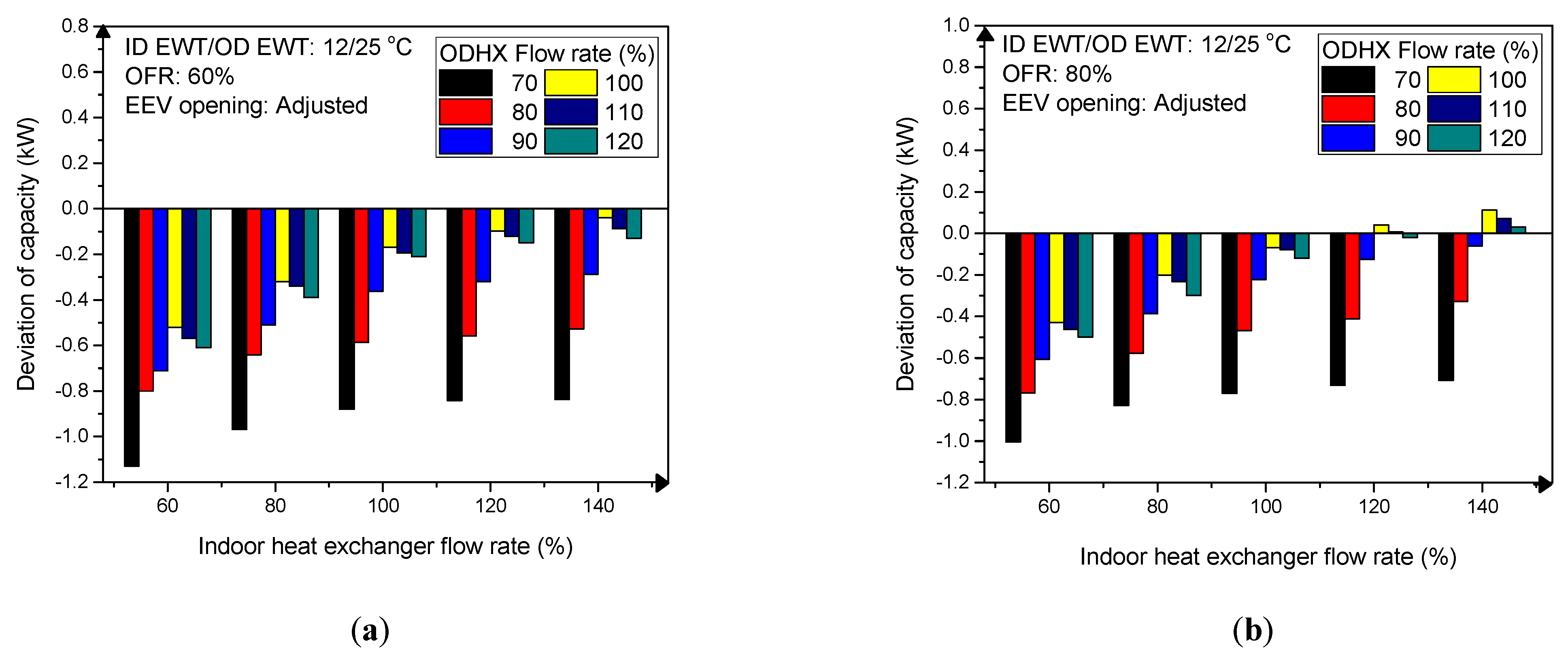 Energies 14 03877 g008a