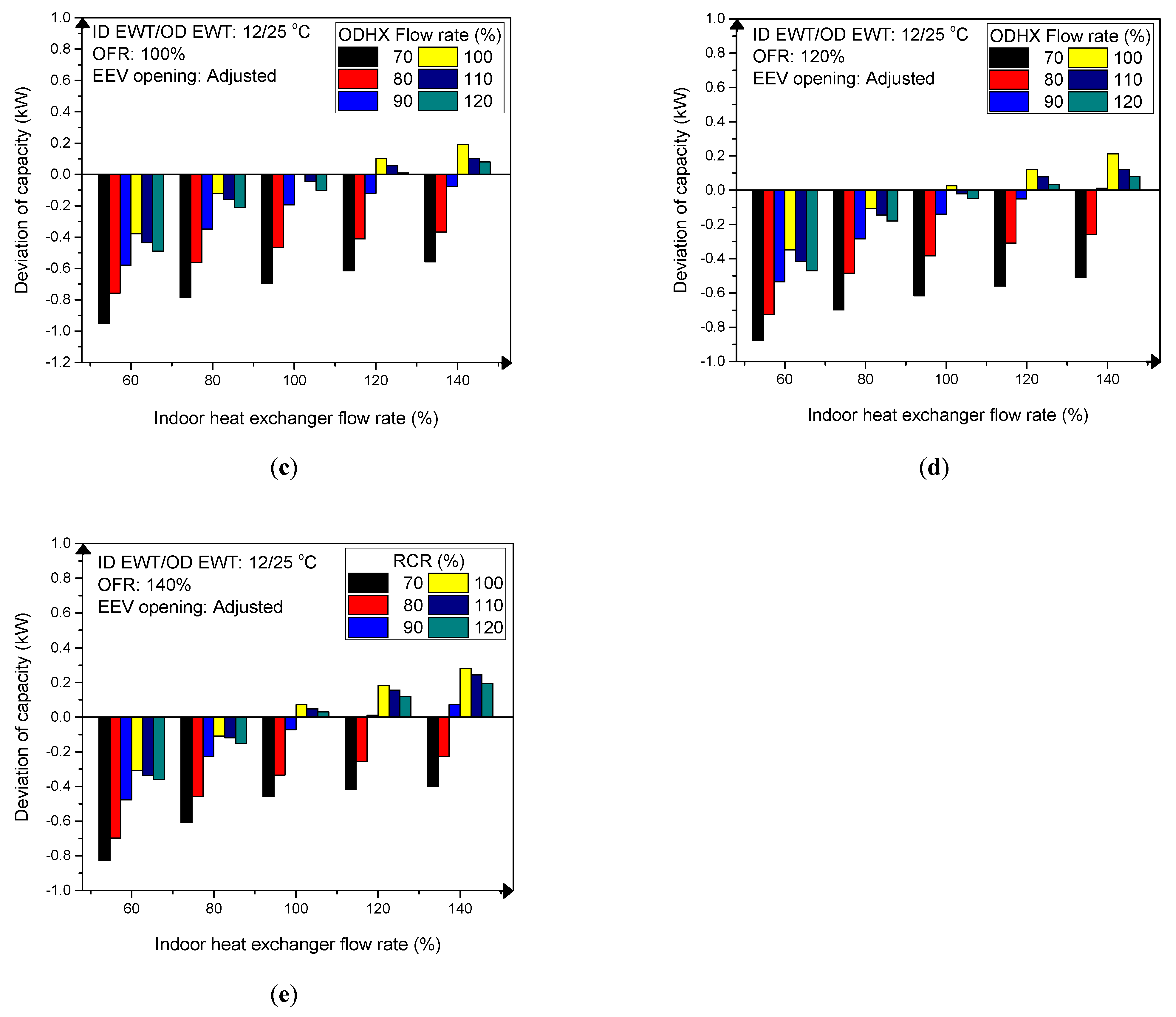 Energies 14 03877 g008b