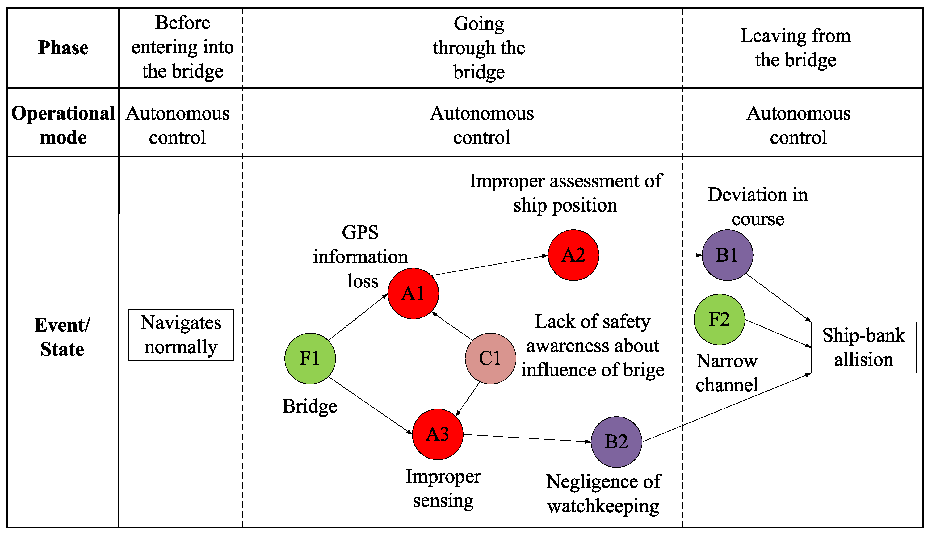 Energies 14 03879 g003