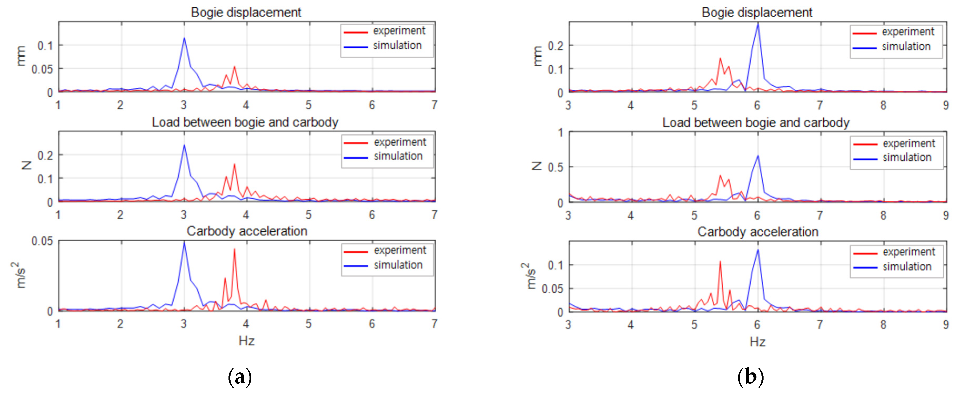 Energies 14 03883 g009