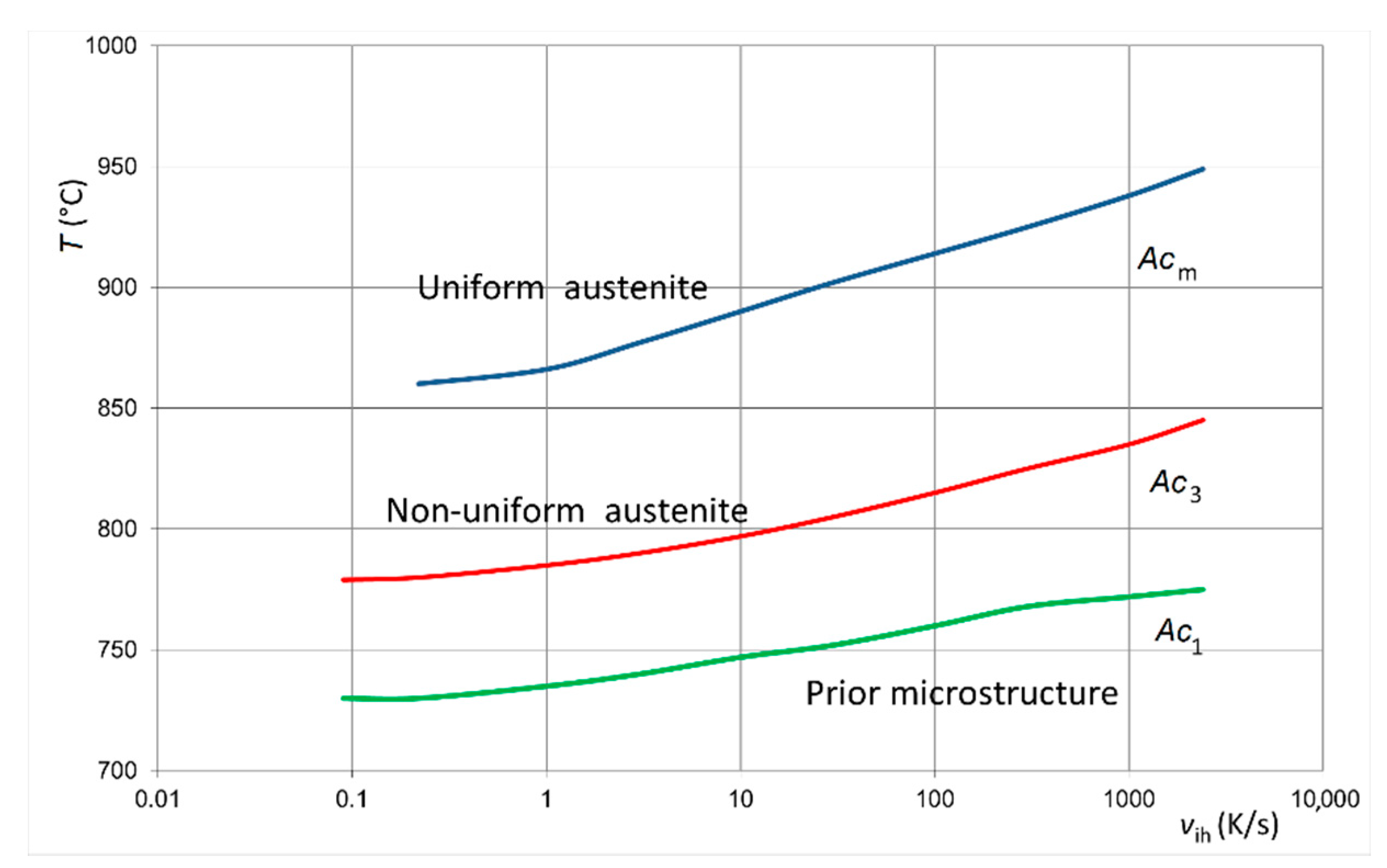 Energies 14 03885 g001 550