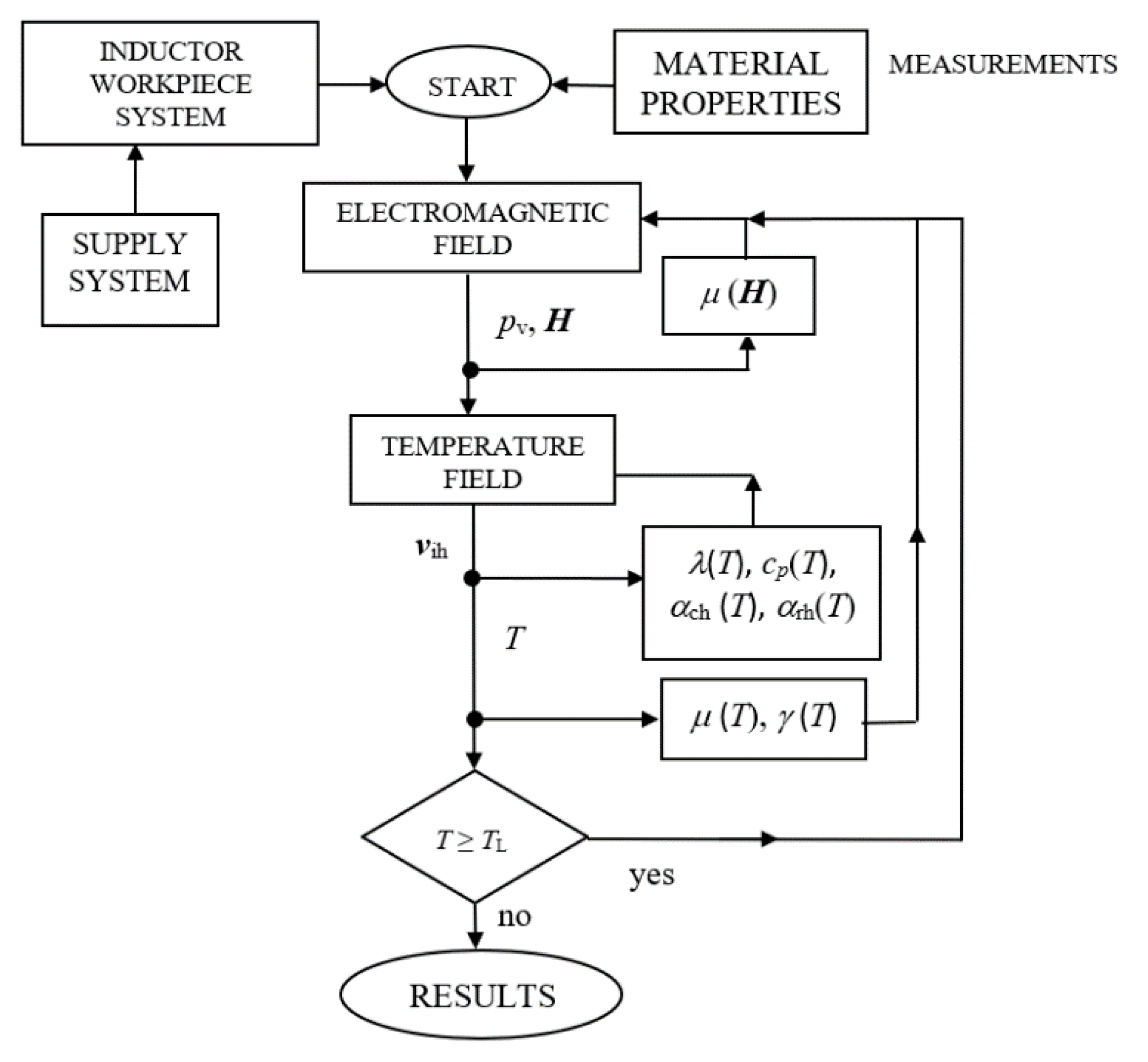 Energies 14 03885 g002 550