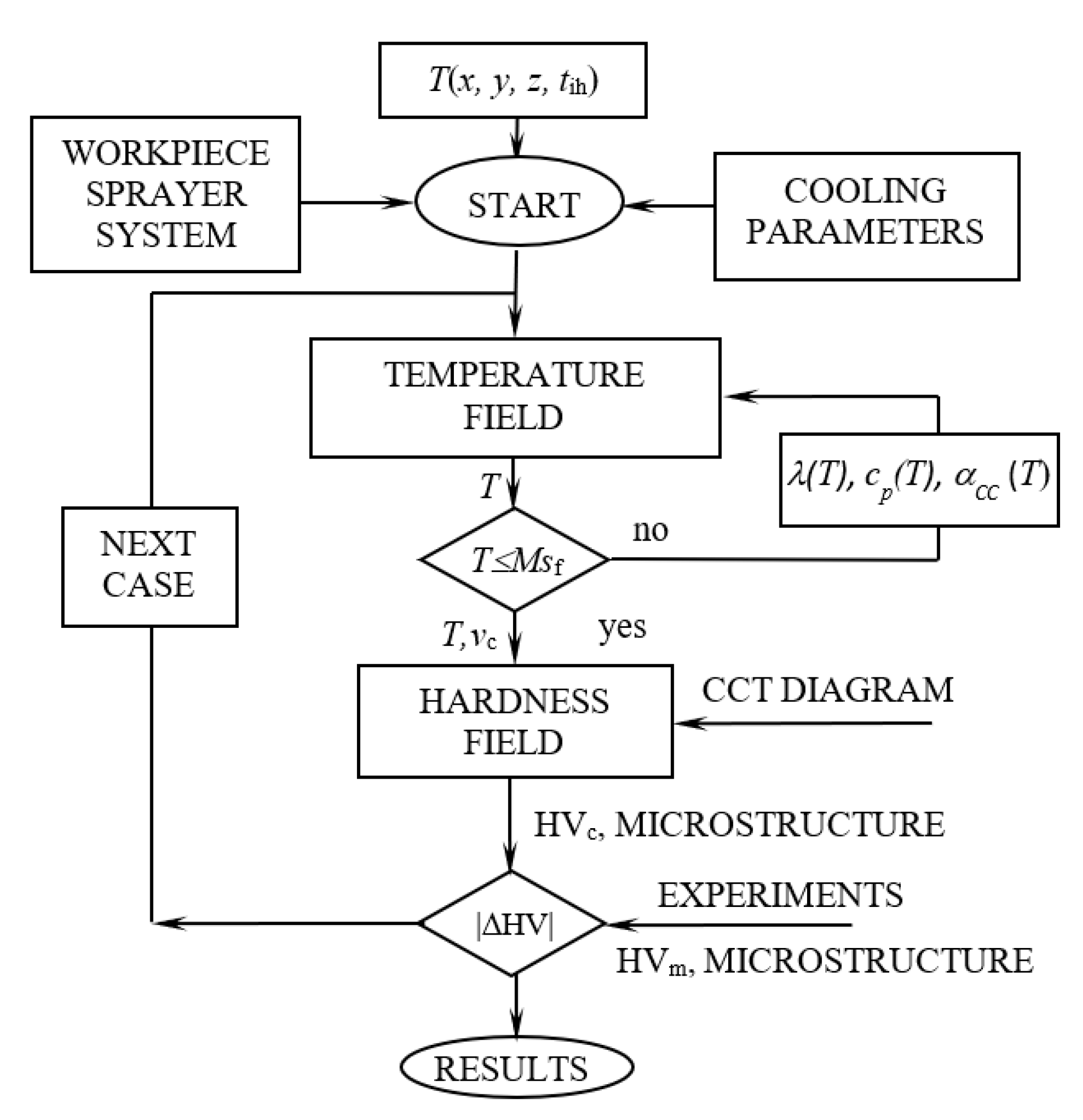 Energies 14 03885 g003 550