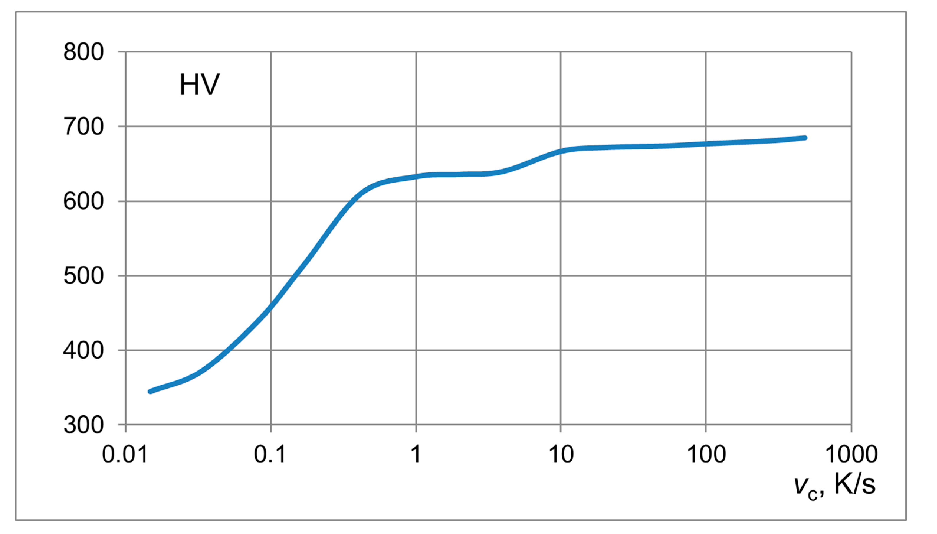 Energies 14 03885 g004 550