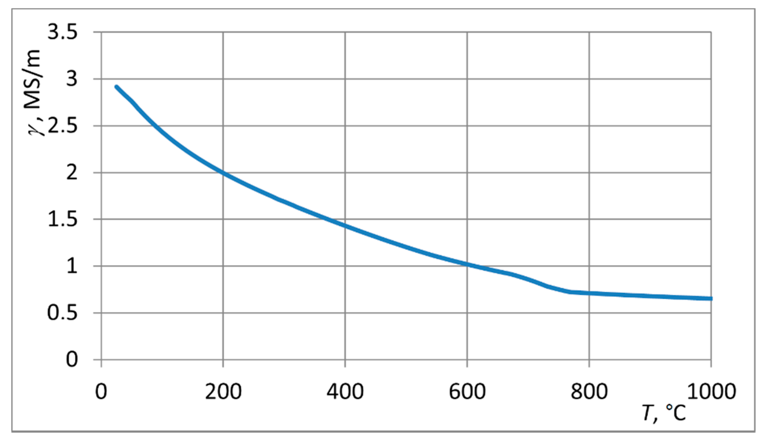 Energies 14 03885 g005 550