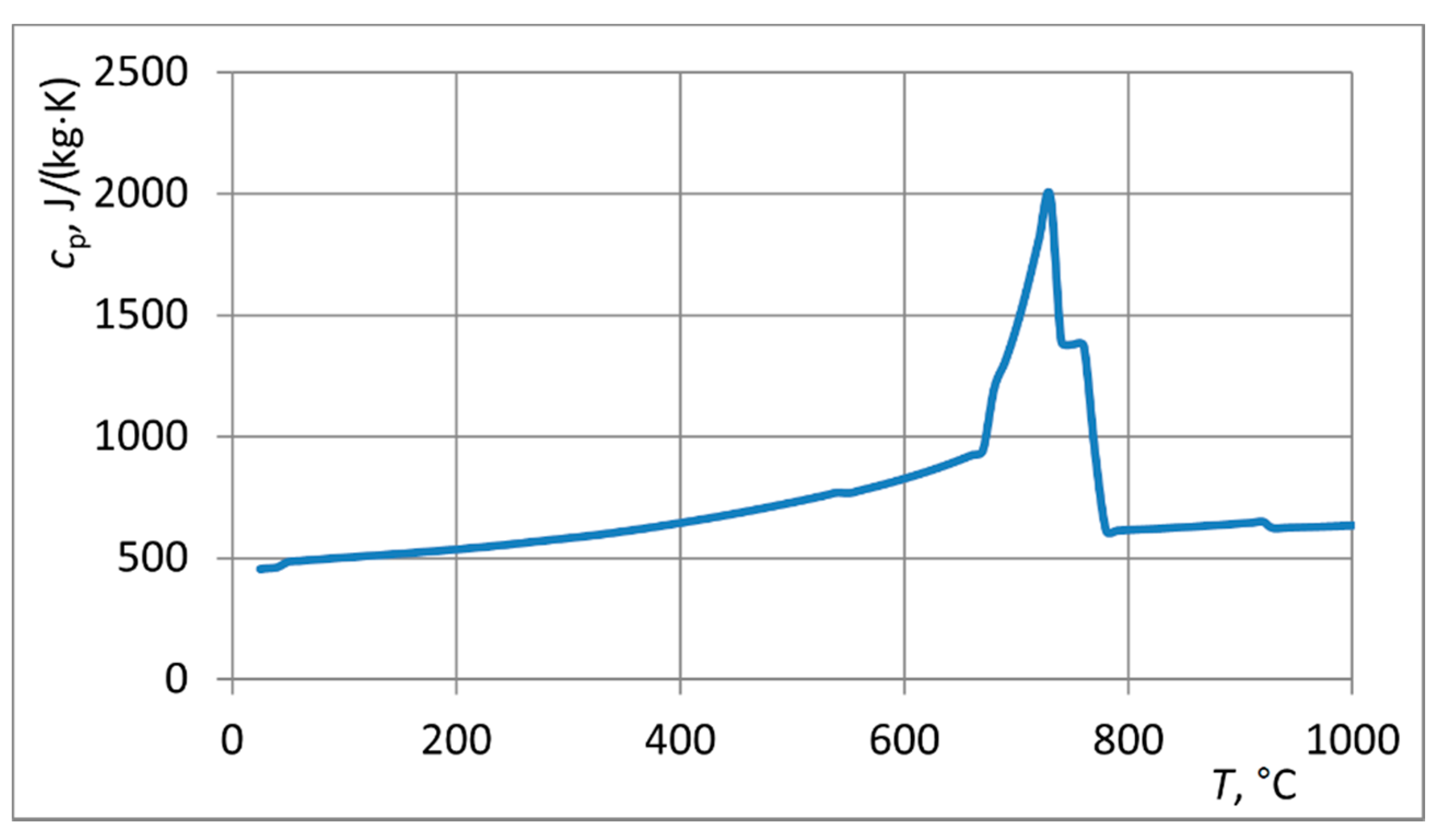 Energies 14 03885 g006 550