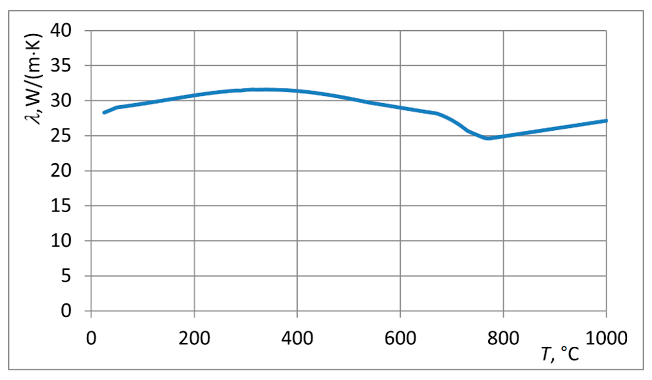 Energies 14 03885 g007 550