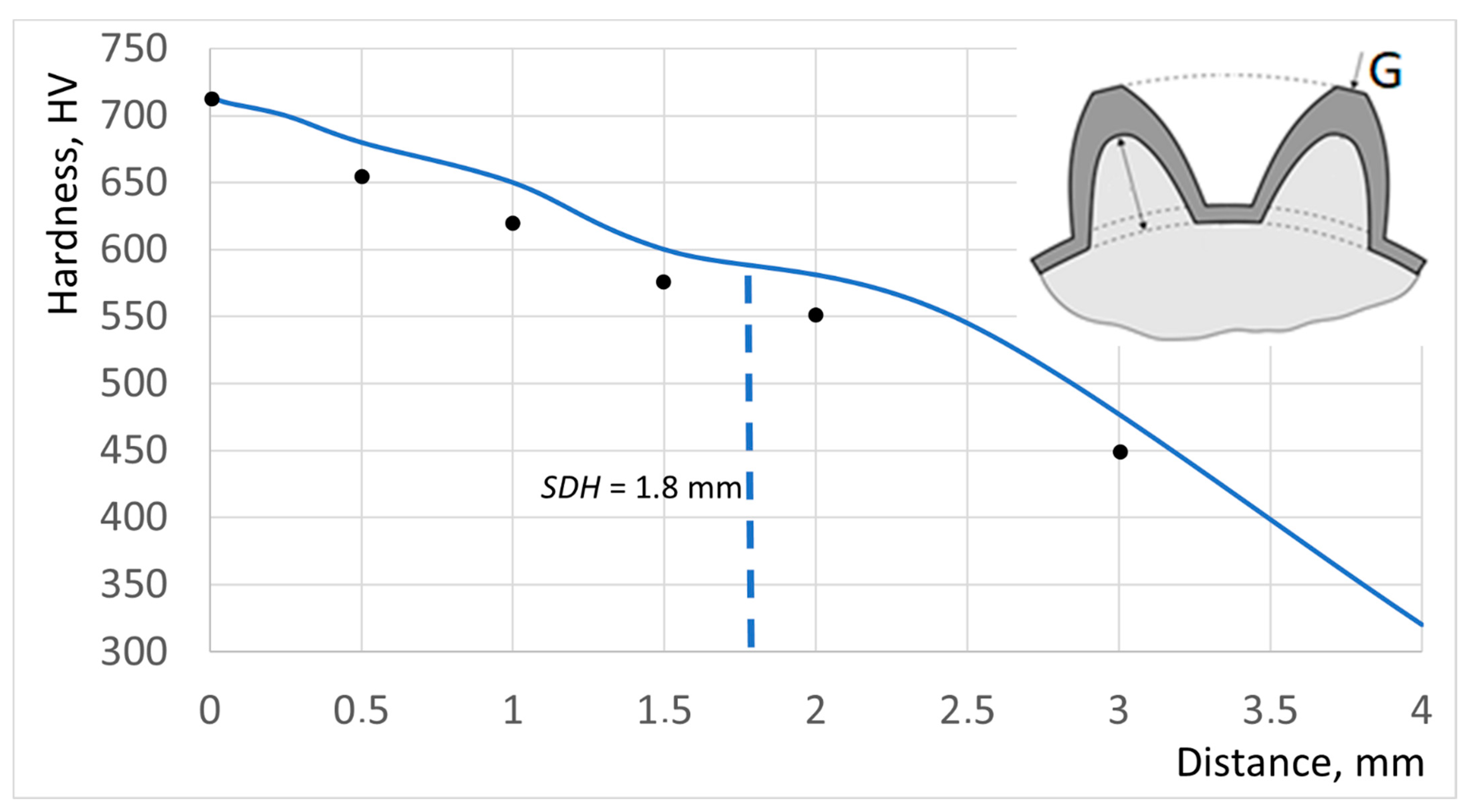 Energies 14 03885 g011 550