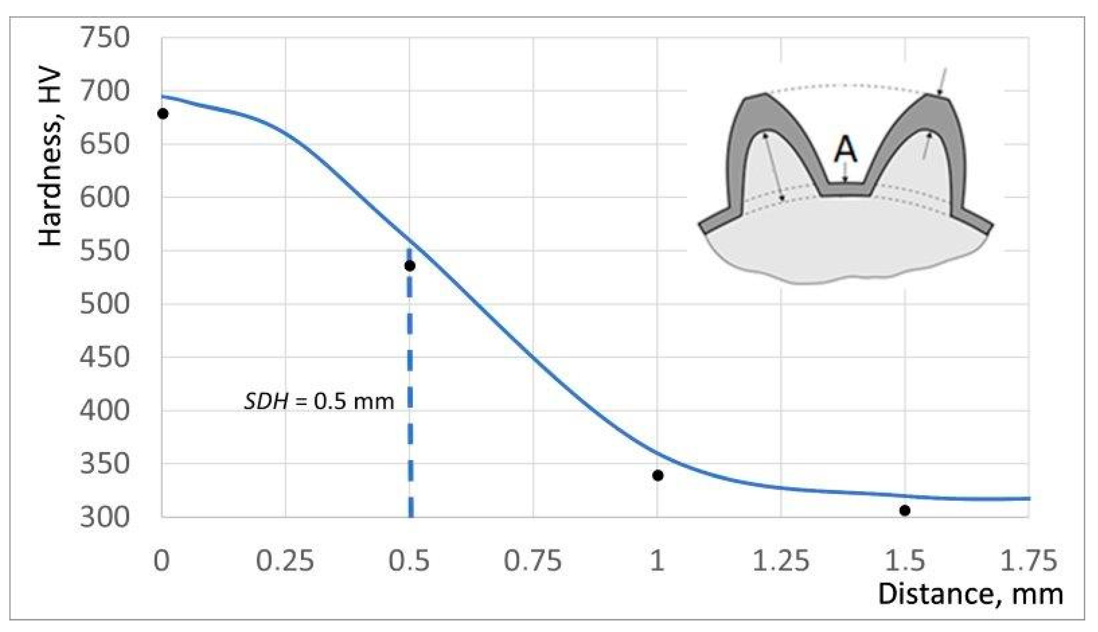 Energies 14 03885 g013 550
