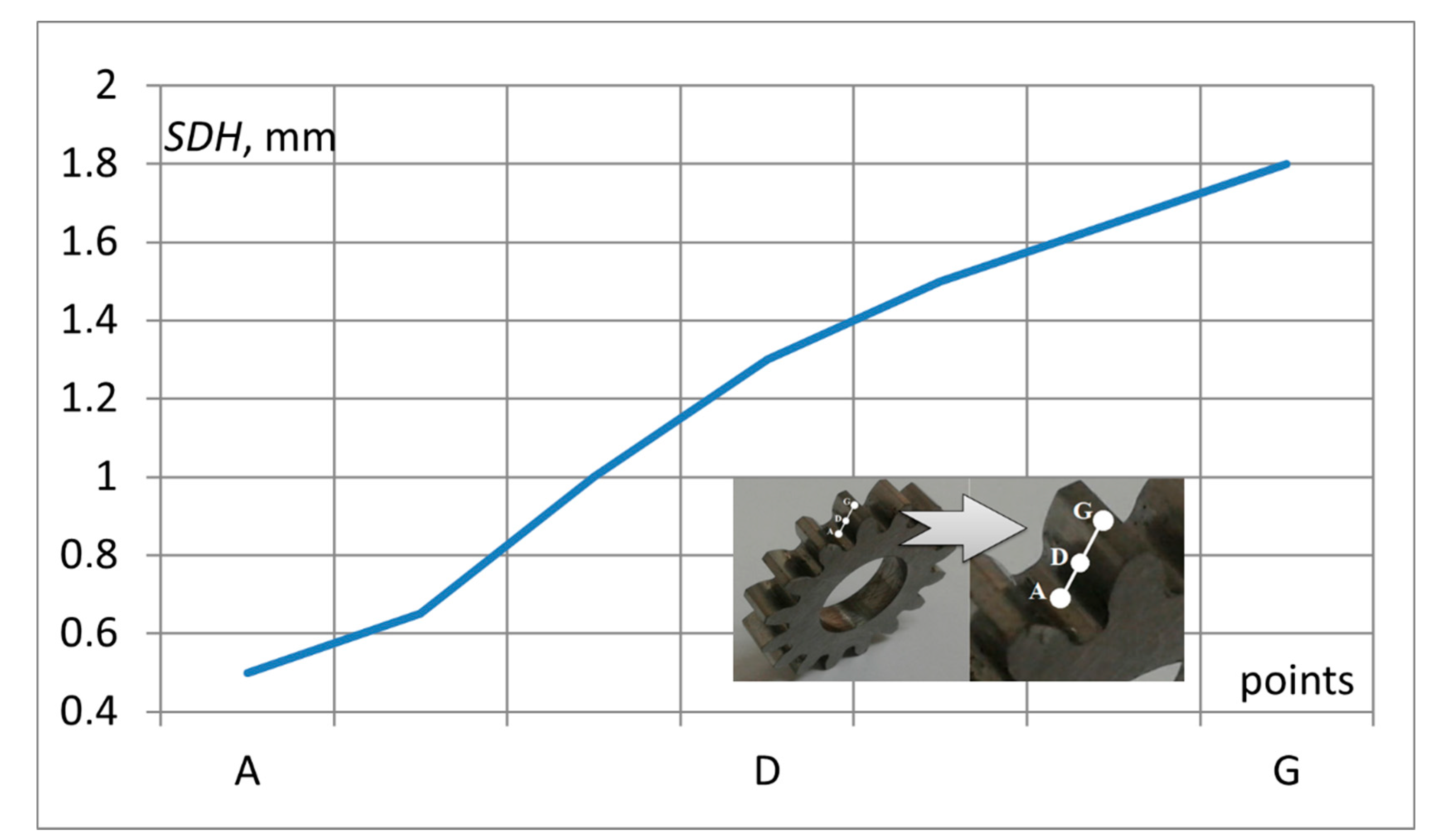 Energies 14 03885 g014 550