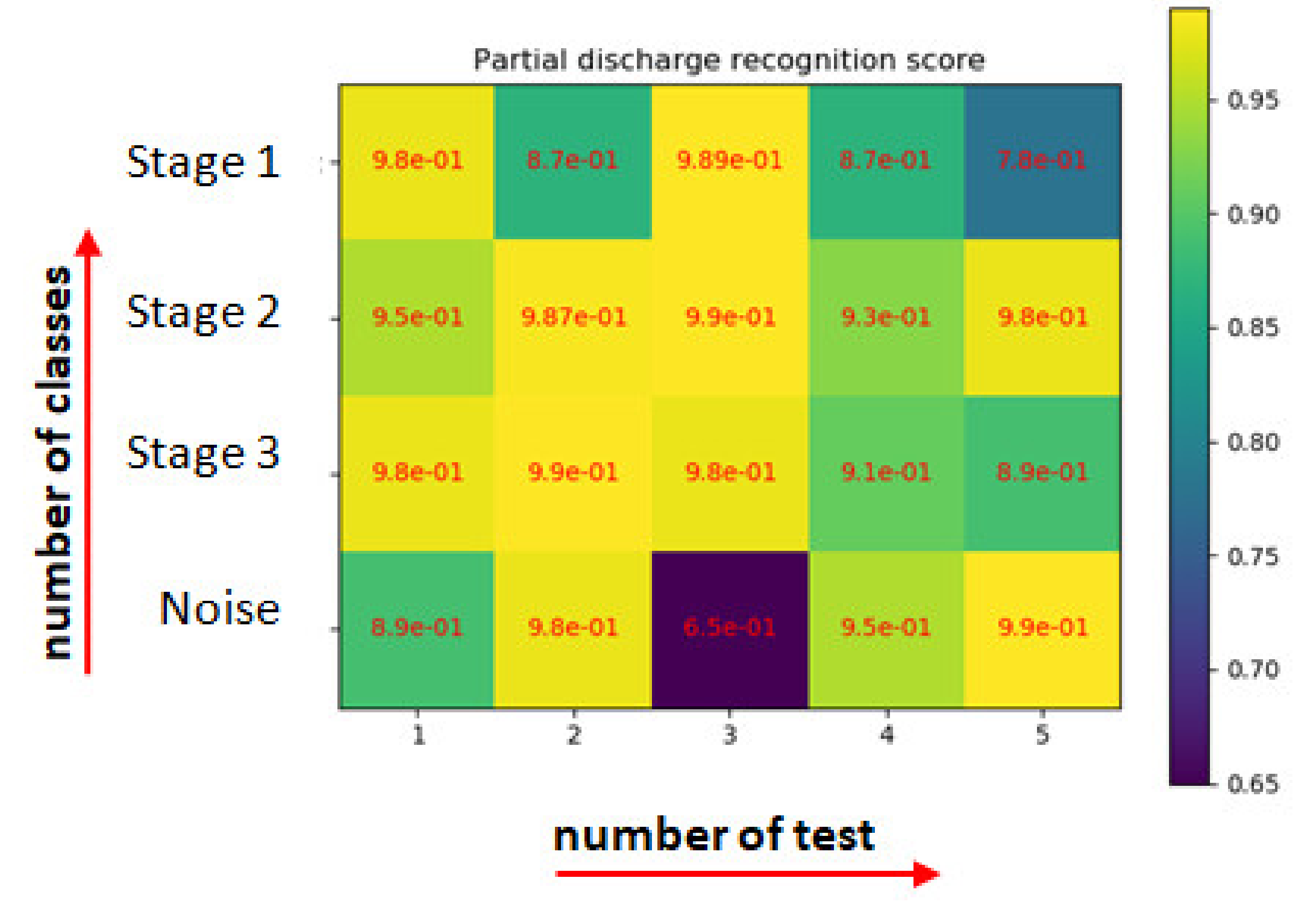 Energies 14 03886 g013