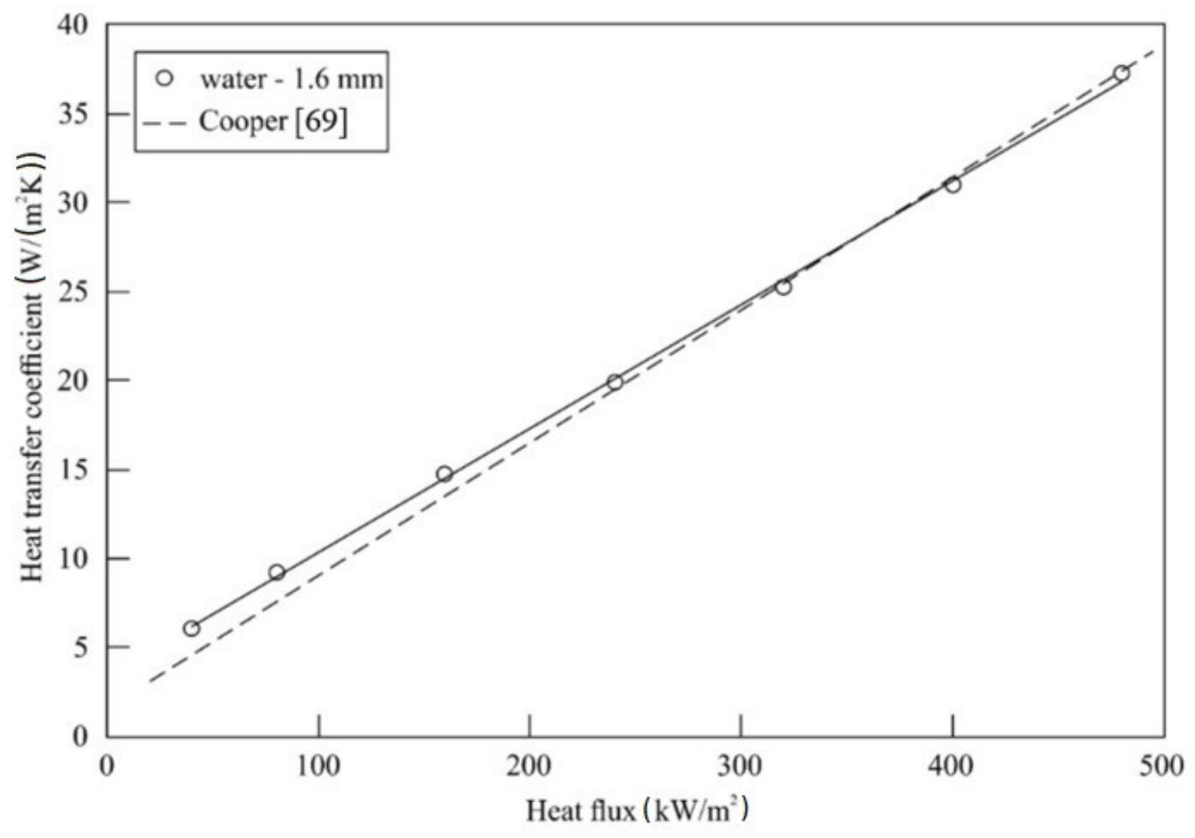 Energies 14 03888 g006